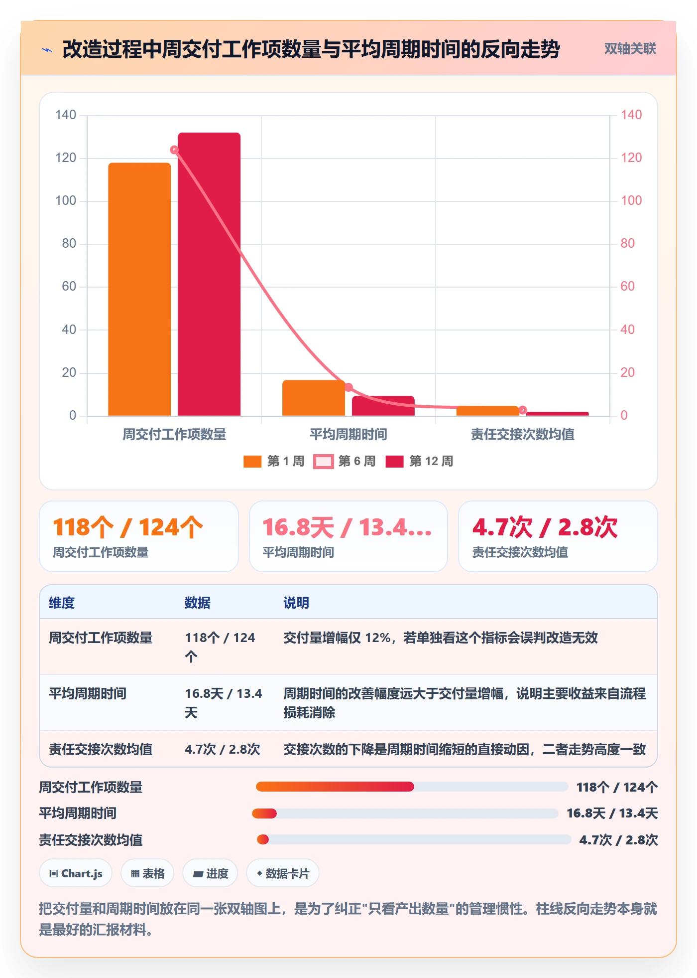 任务管理工作项全流程:项目成员协同管理与一文讲清