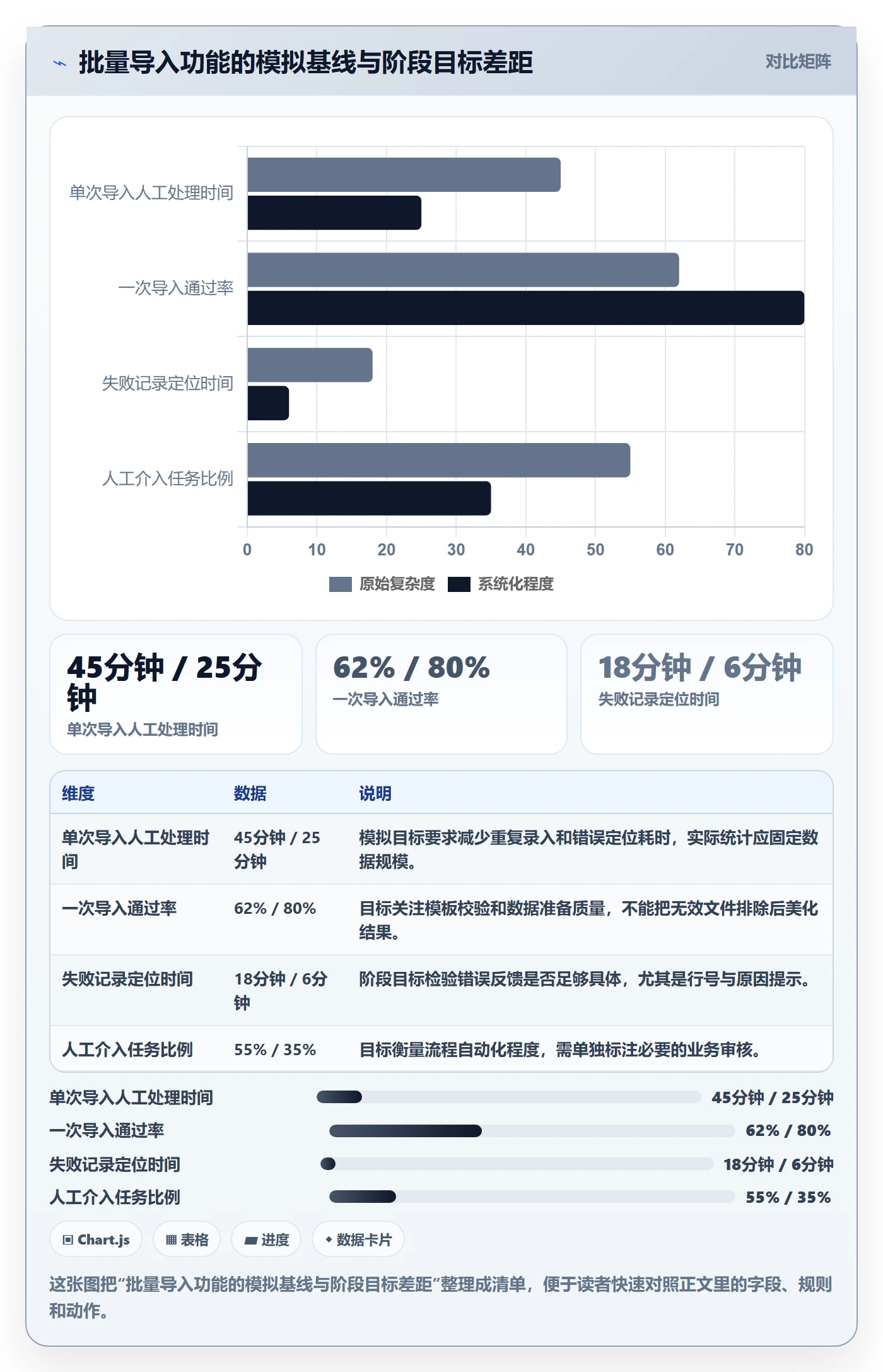 需求排期需求排期全流程：研发团队实操方法与一文讲清