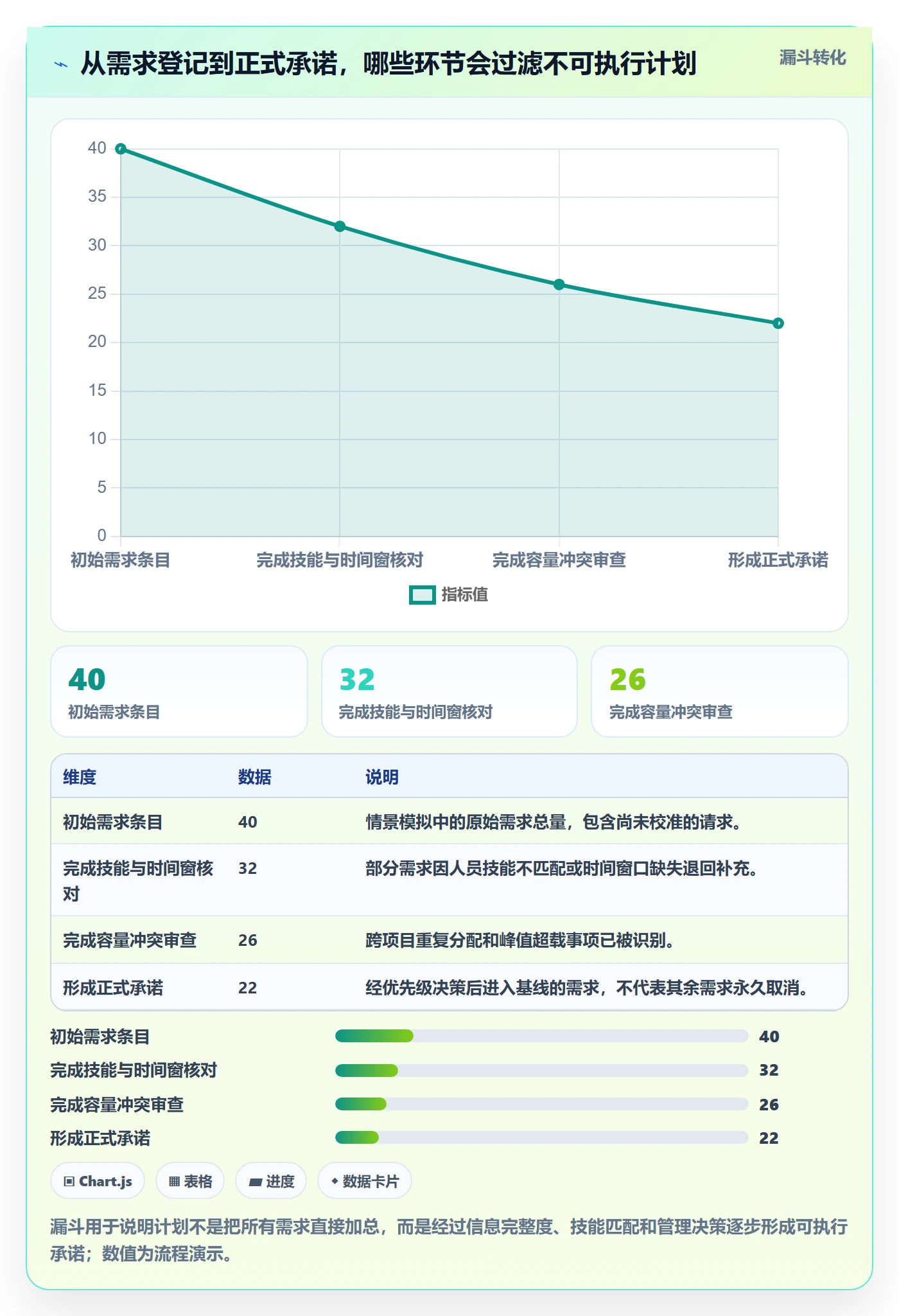 可用工时实操方法：PMO提升人力资源计划效率的流程优化方法与模板