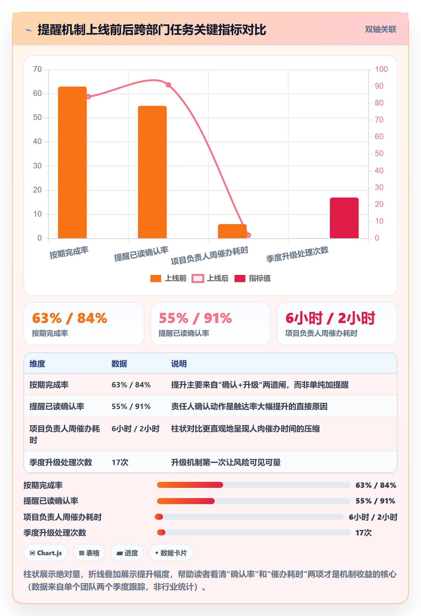 任务提醒如何做好到期提醒?跨部门团队协同管理与操作步骤