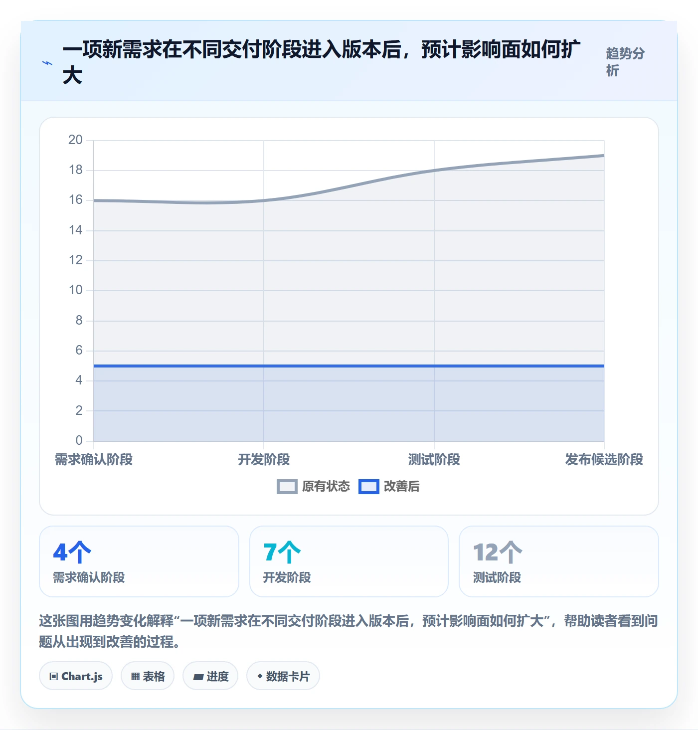 版本最佳实践:项目经理版本管理实操方法,常见问题