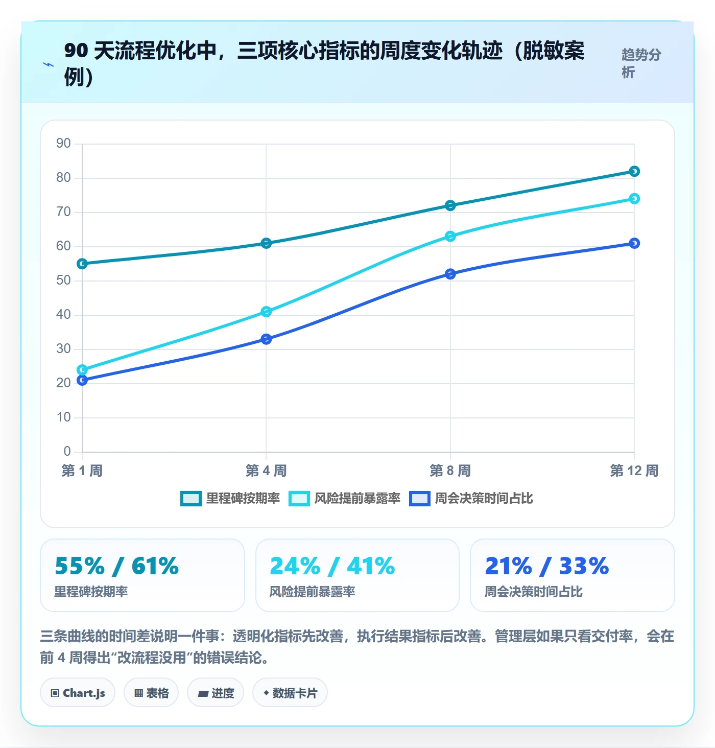 目标进度落地方案:管理层开展项目目标的流程优化案例解析