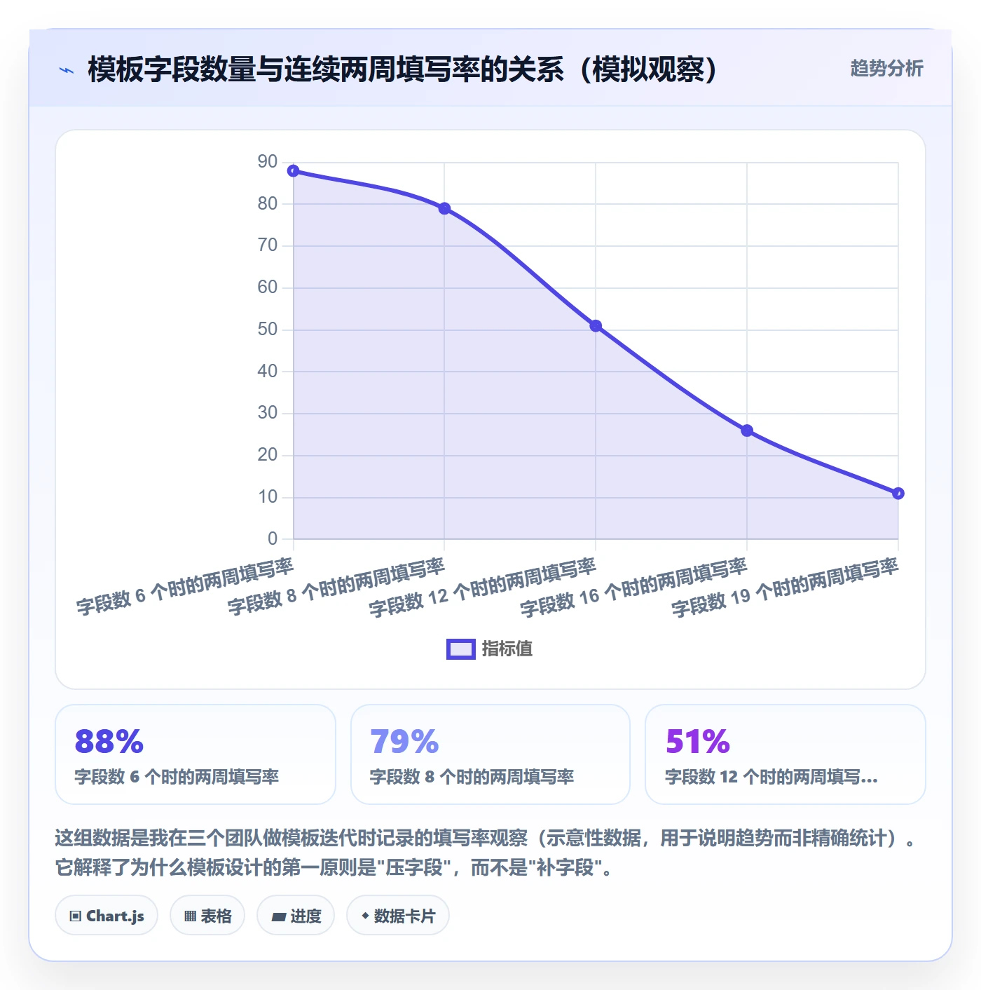 完成实操方法:项目成员提升任务执行效率的风险控制方法与模板