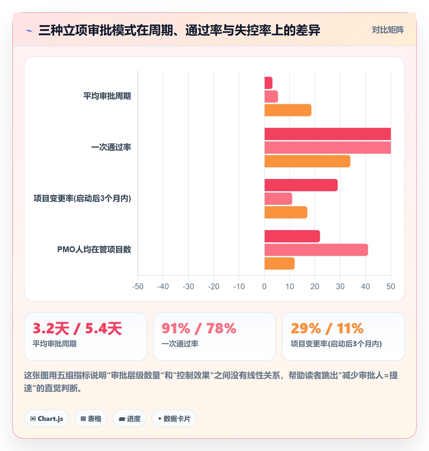 立项审批最佳实践：管理层项目立项流程优化，常见问题