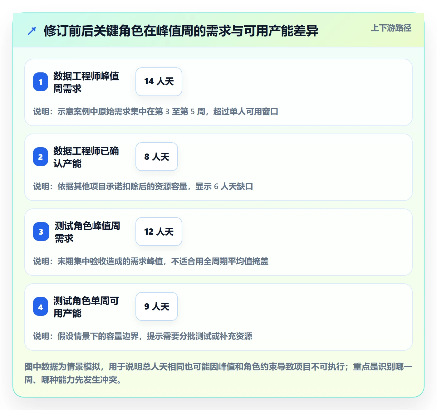 工作量怎么做?项目负责人流程优化:人力资源计划从0到1