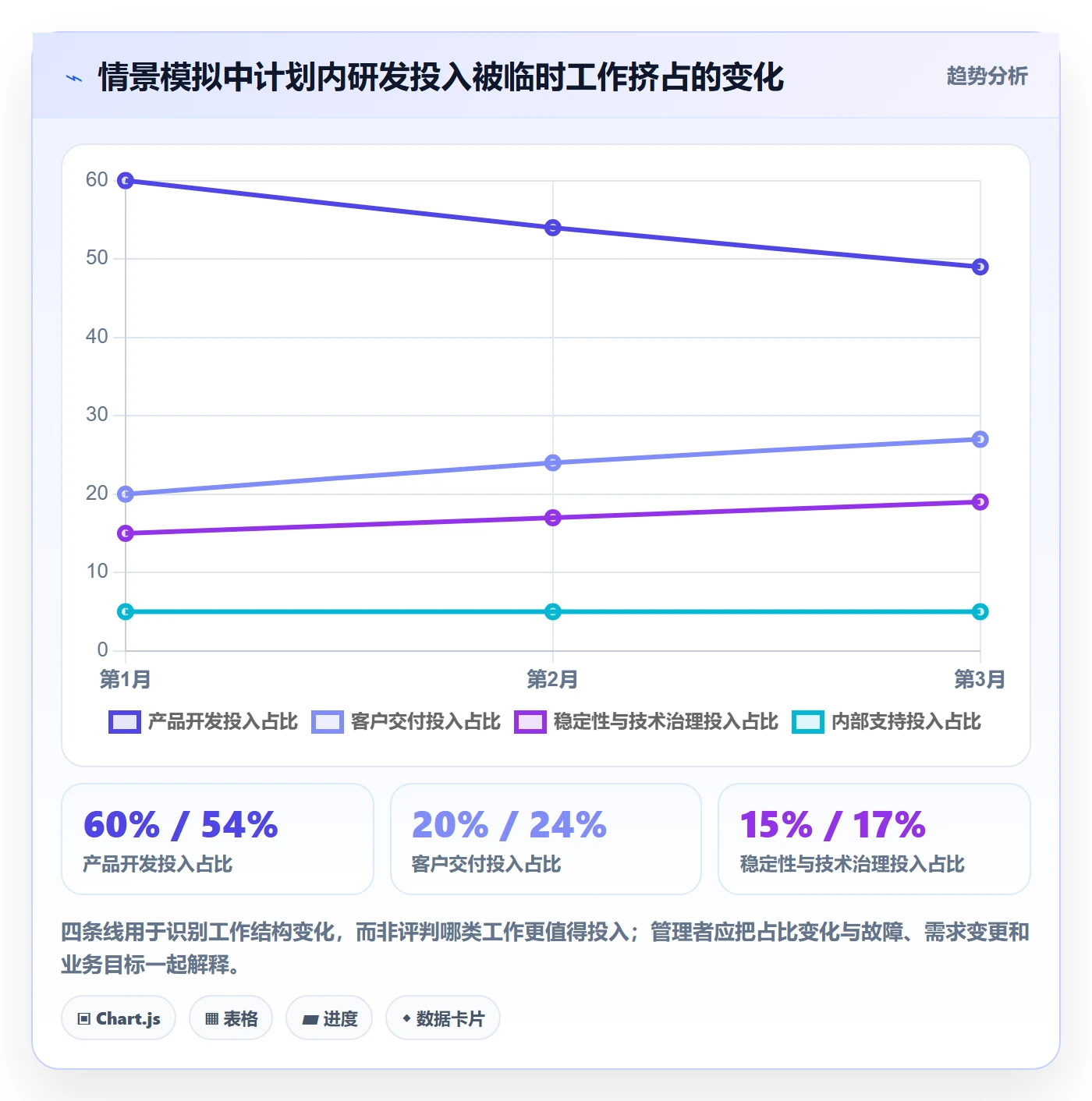 人力成本管理指南：研发团队如何做好成本管理，制度设计全流程