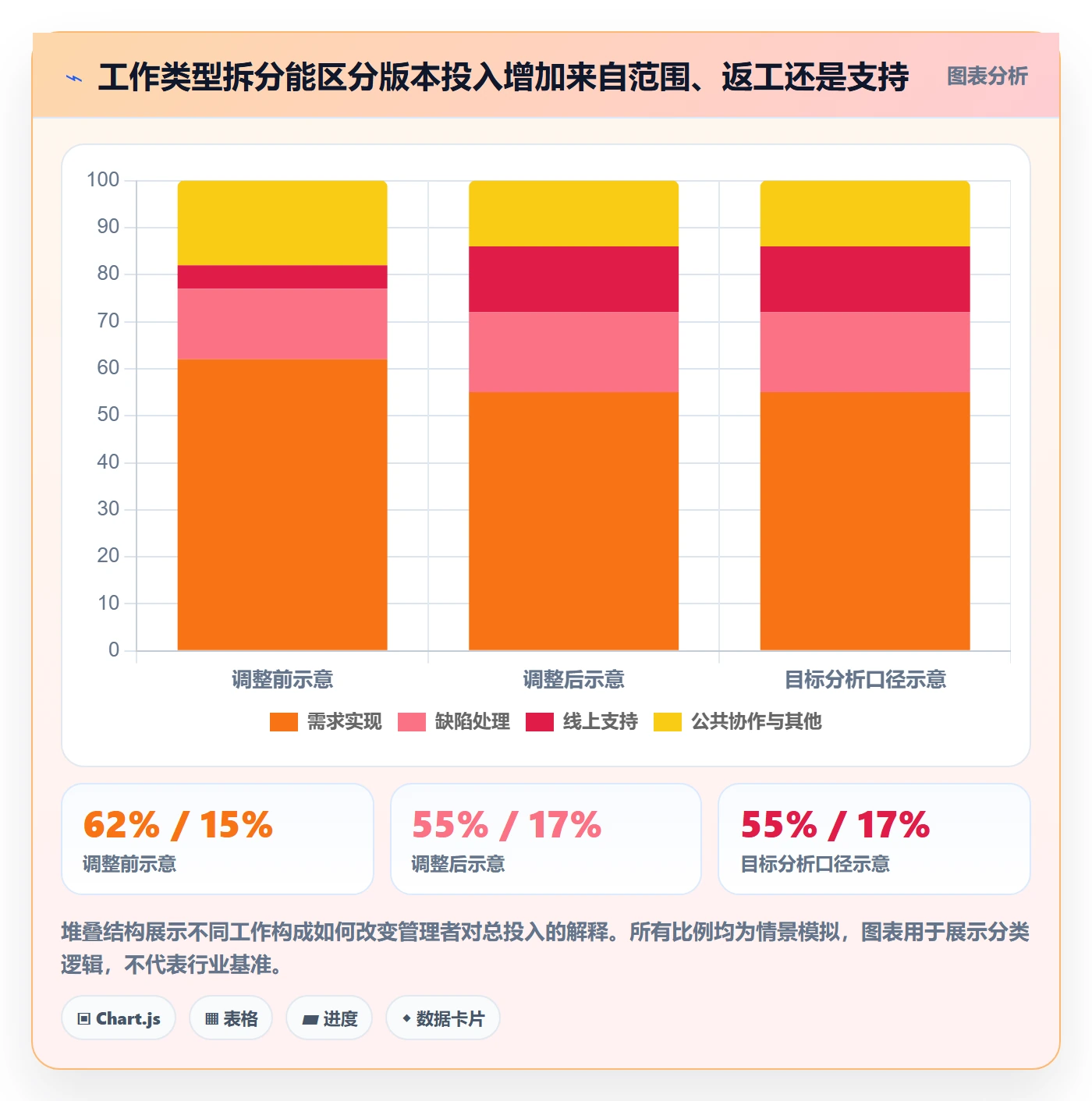 工时管理如何做好工时统计?研发团队制度设计与操作步骤