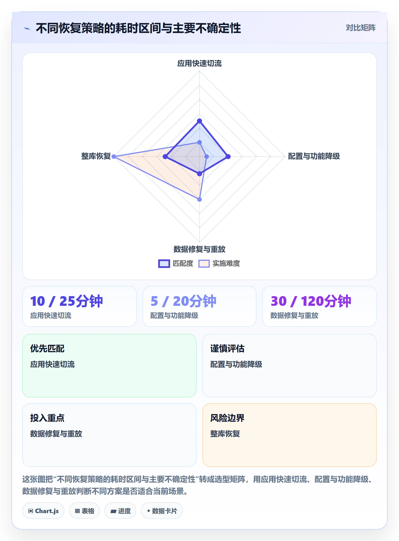 发布管理回滚教程:PMO最佳实践,避坑指南