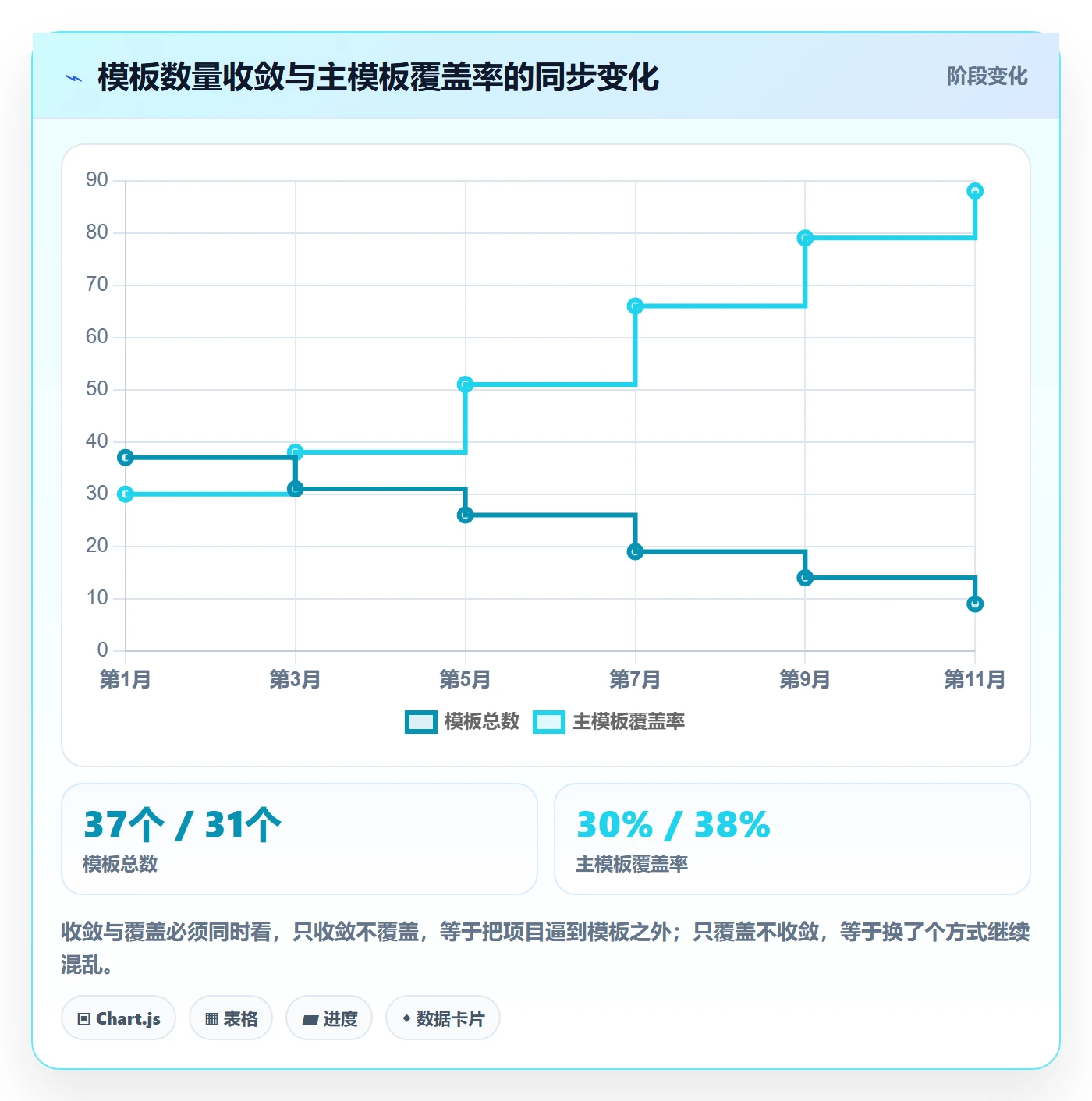 项目模板项目模板全流程:跨部门团队制度设计与一文讲清