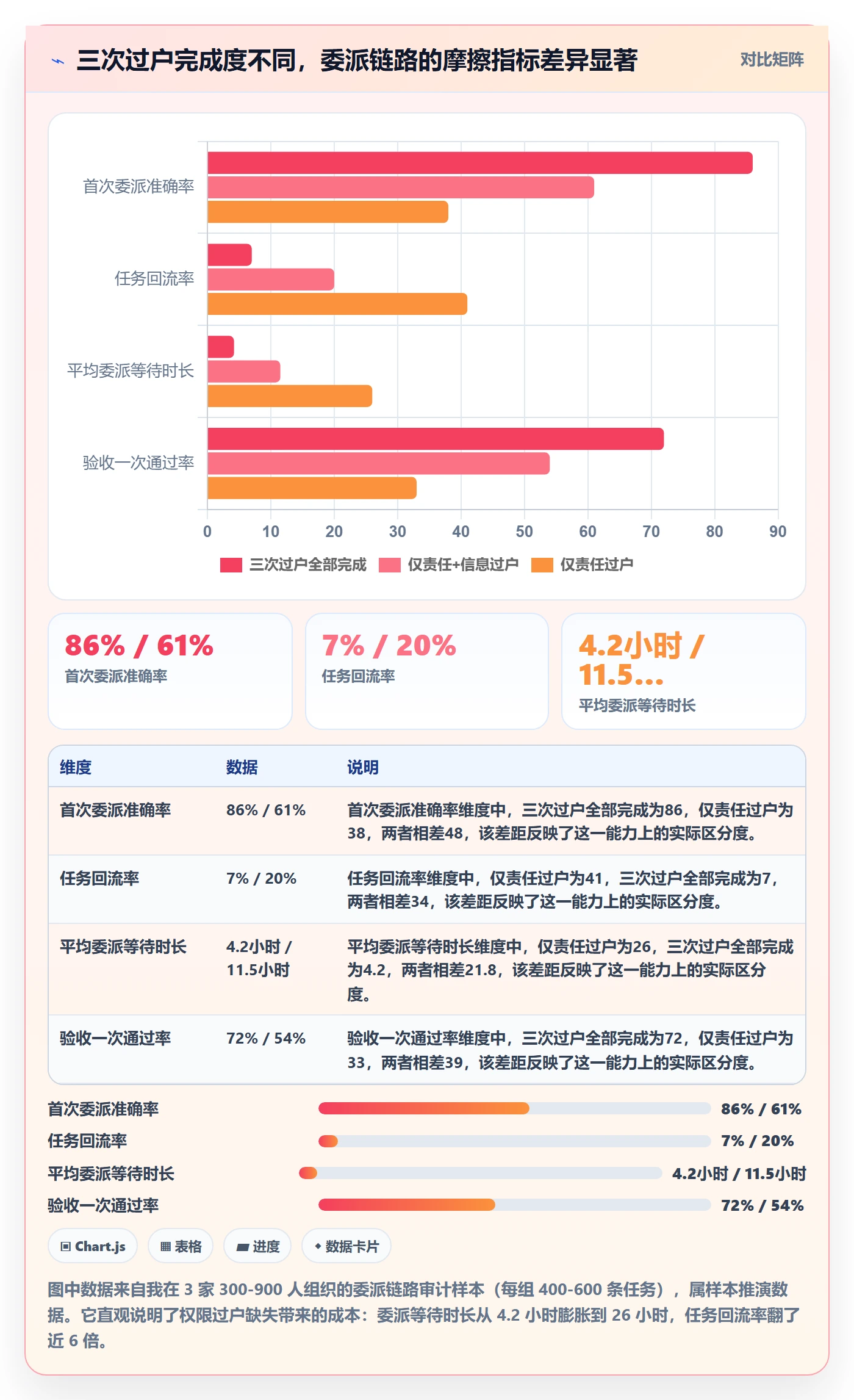 任务分派委派全流程：管理层数据分析与一文讲清