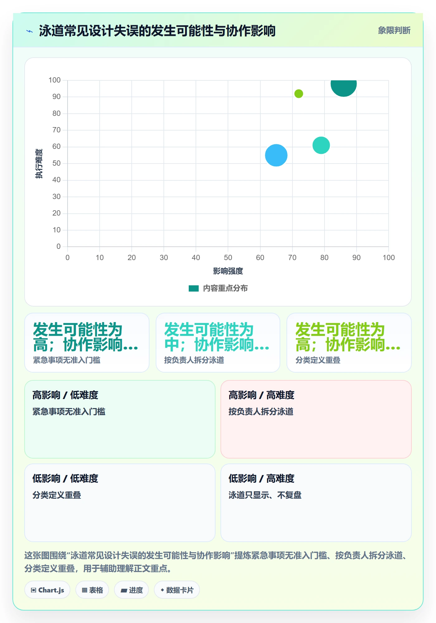 看板泳道教程:研发团队最佳实践,避坑指南