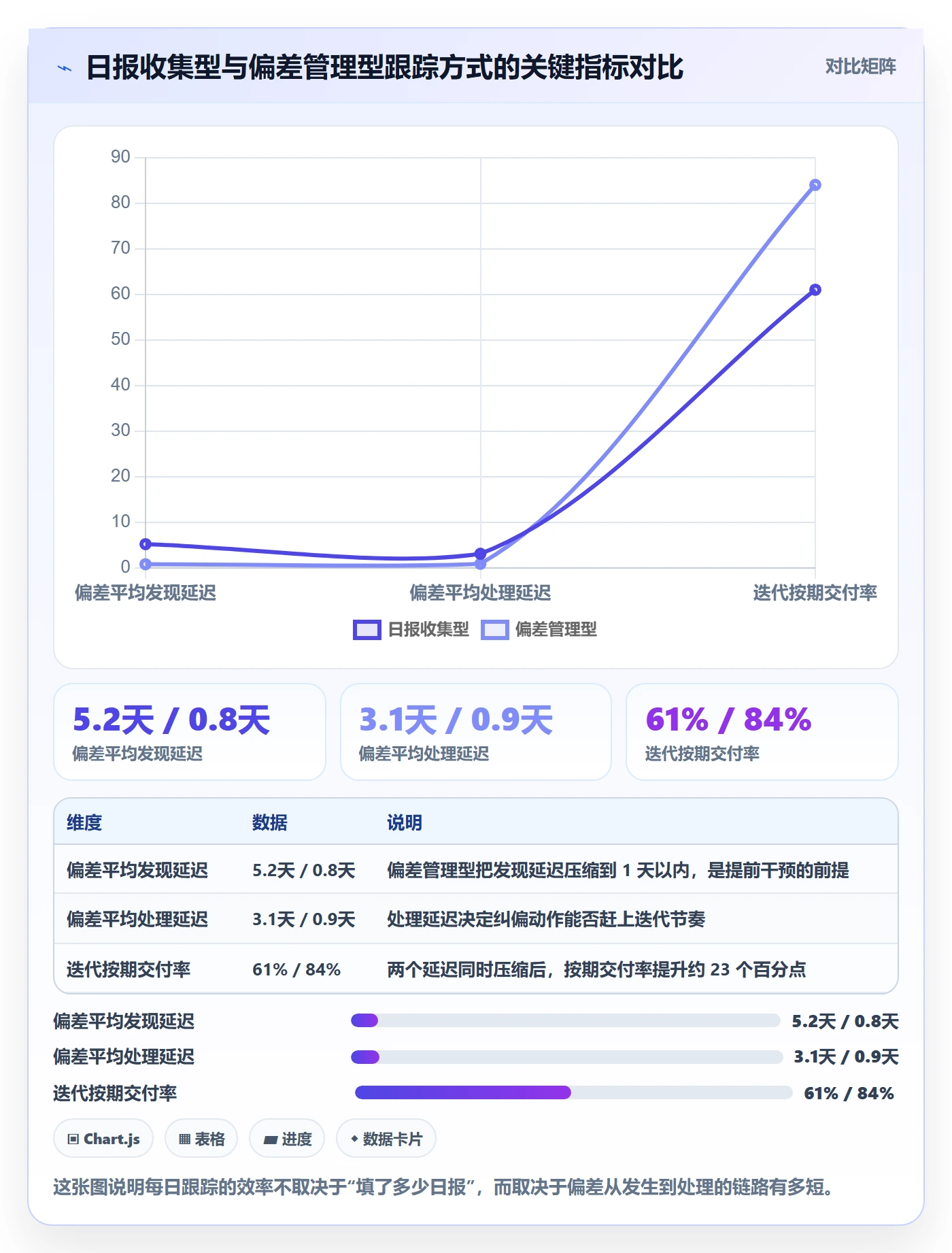 进度跟踪每日进展全流程：管理层入门指南与一文讲清