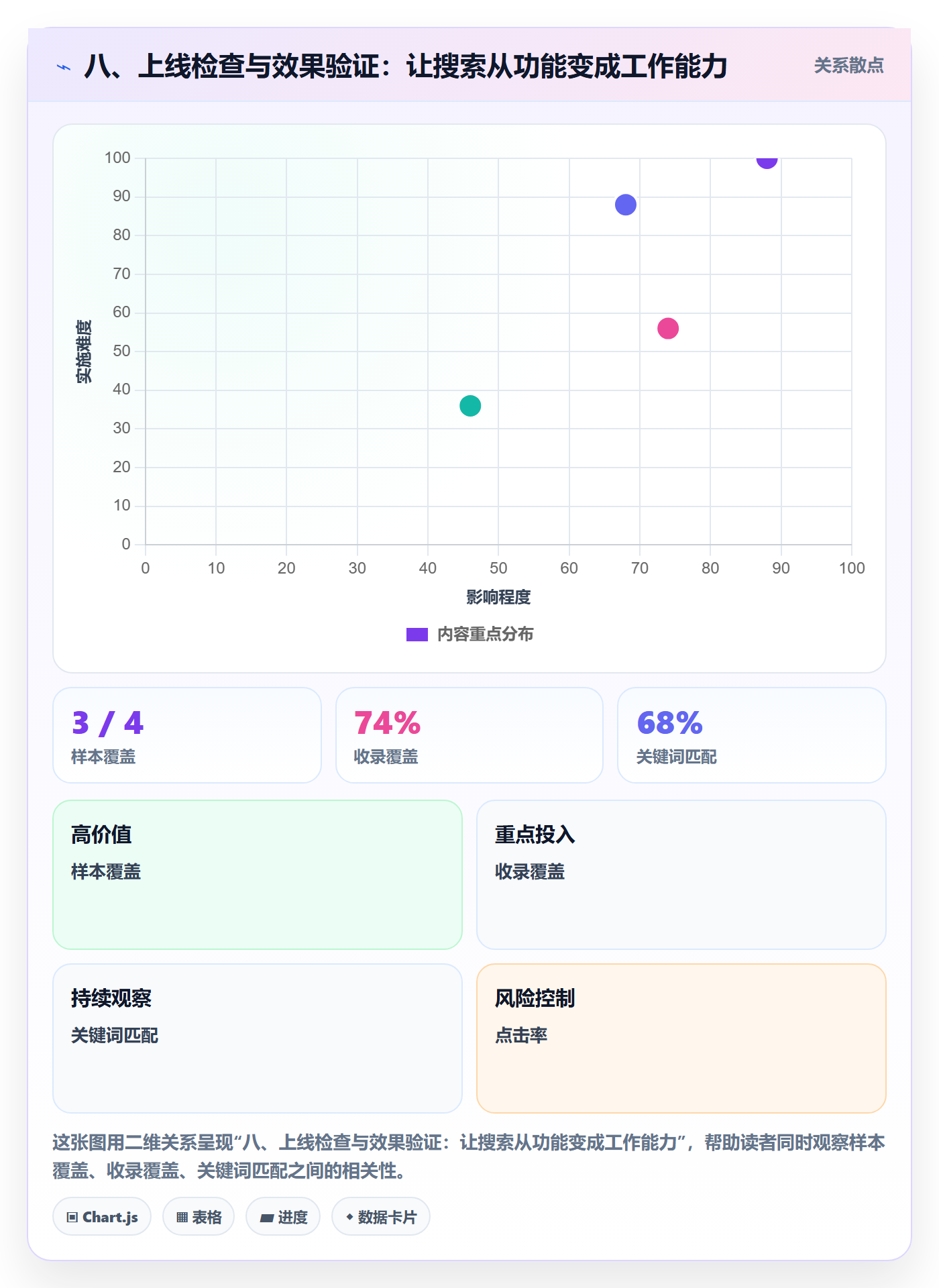 八、上线检查与效果验证:让搜索从功能变成工作能力