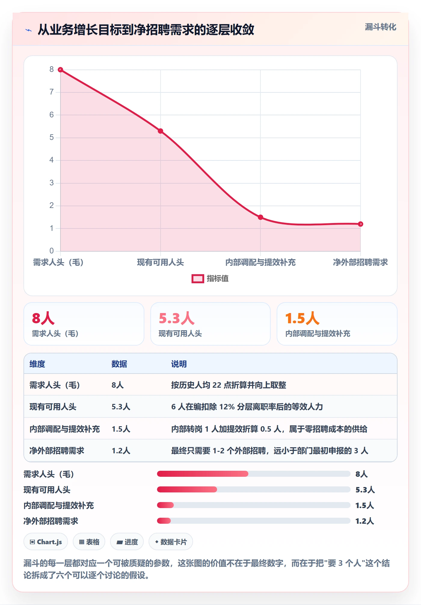 人力规划最佳实践:管理层人力资源计划入门指南,常见问题