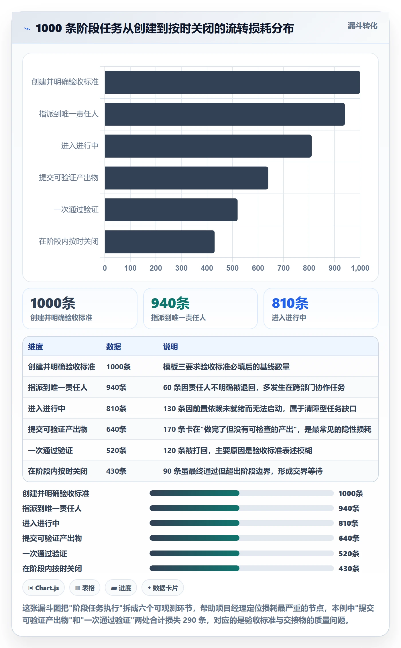 阶段任务实操方法:项目经理提升项目阶段效率的入门指南方法与模板