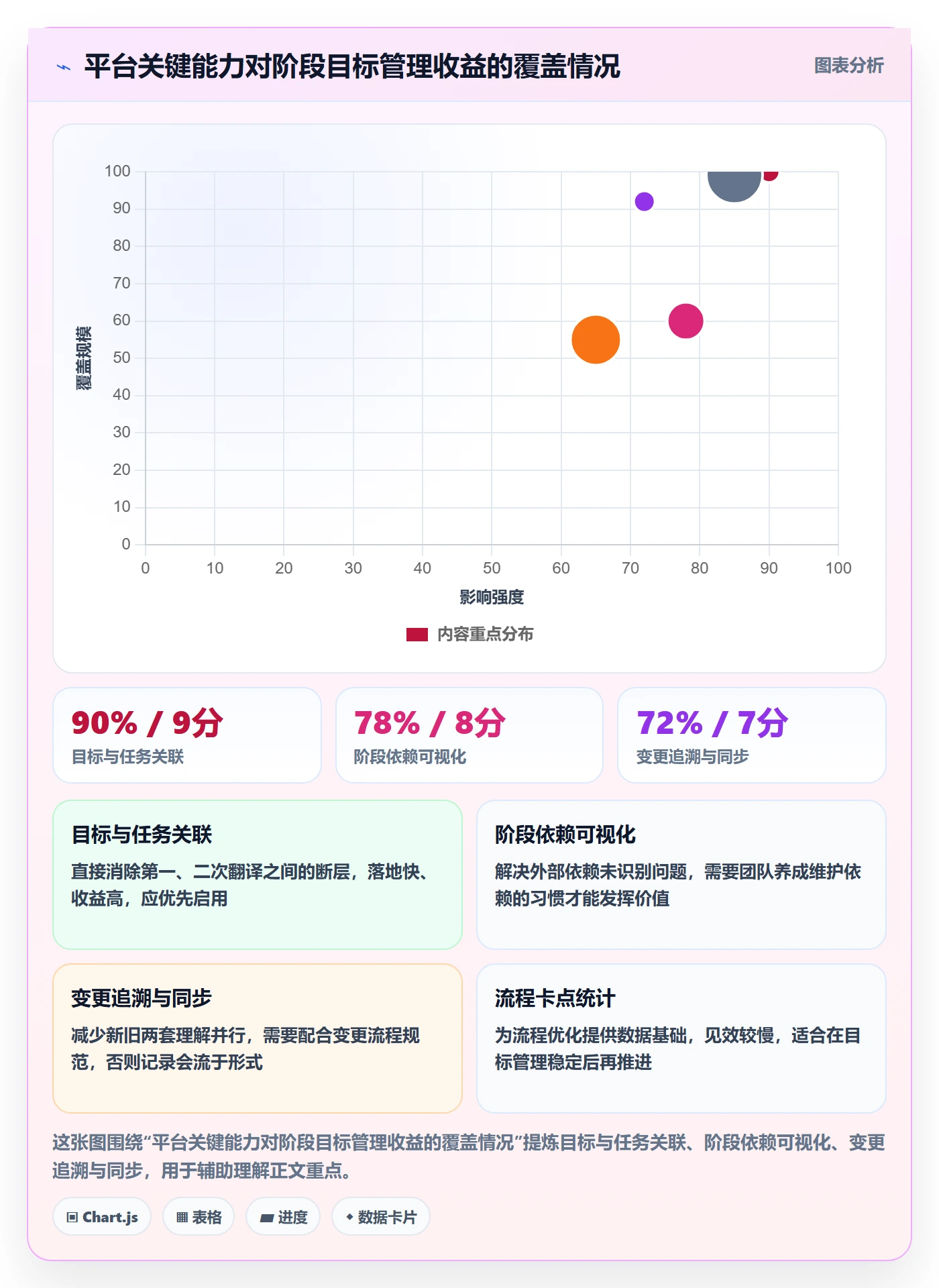 阶段目标管理指南:项目成员如何做好项目目标,流程优化全流程