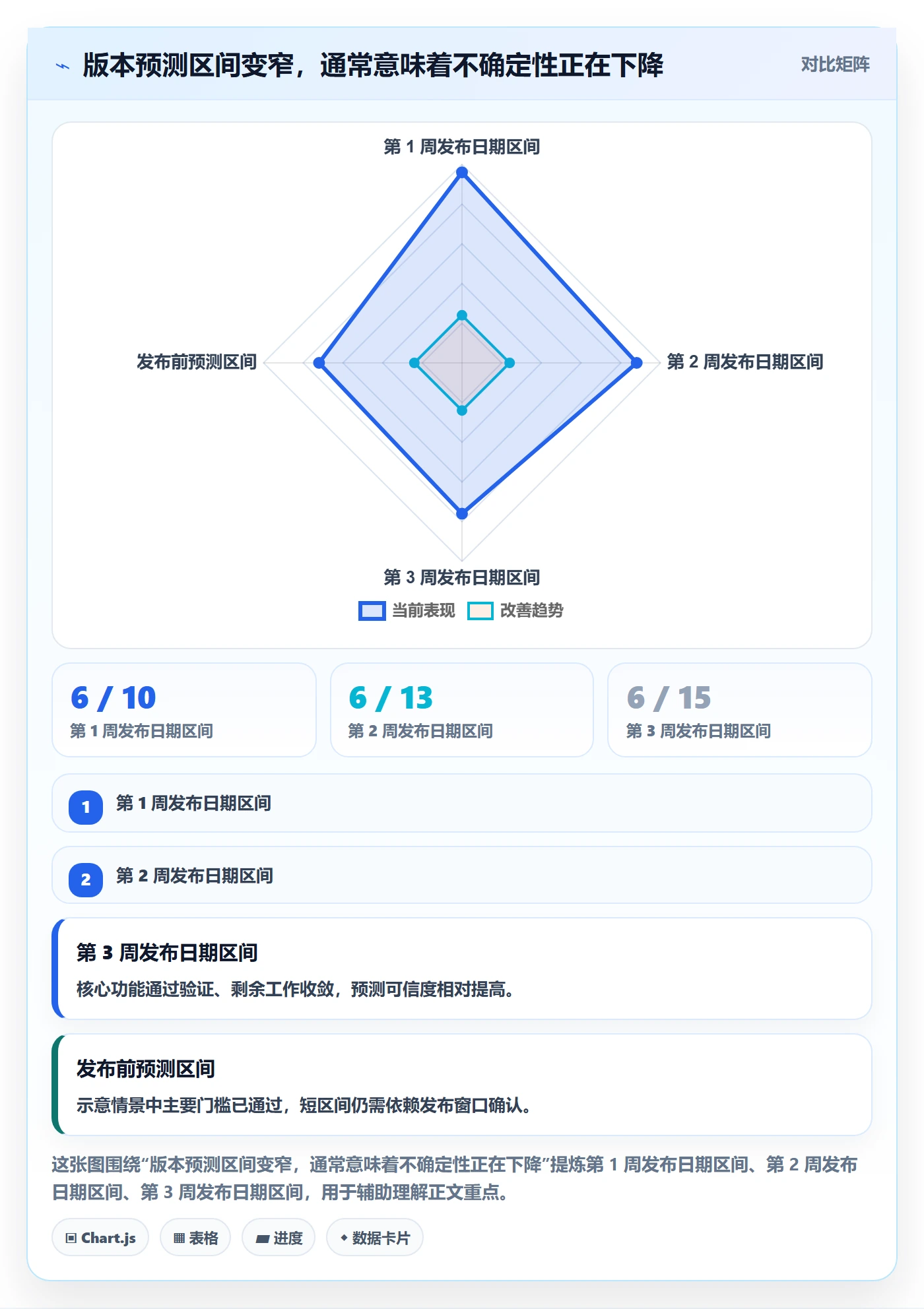 版本状态最佳实践:项目负责人版本管理数据分析,常见问题