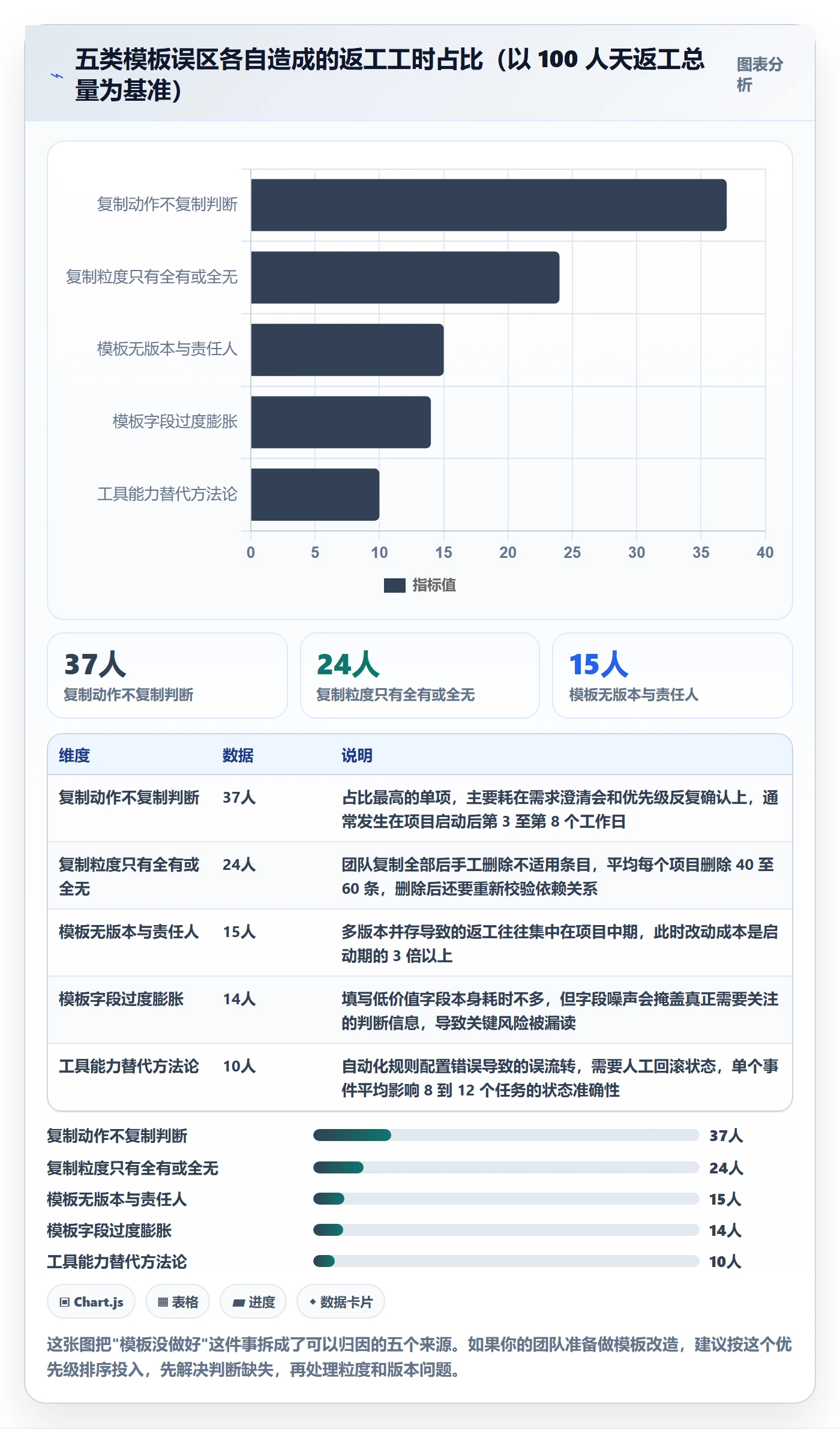 复制项目怎么做？产品经理最佳实践：项目模板从0到1