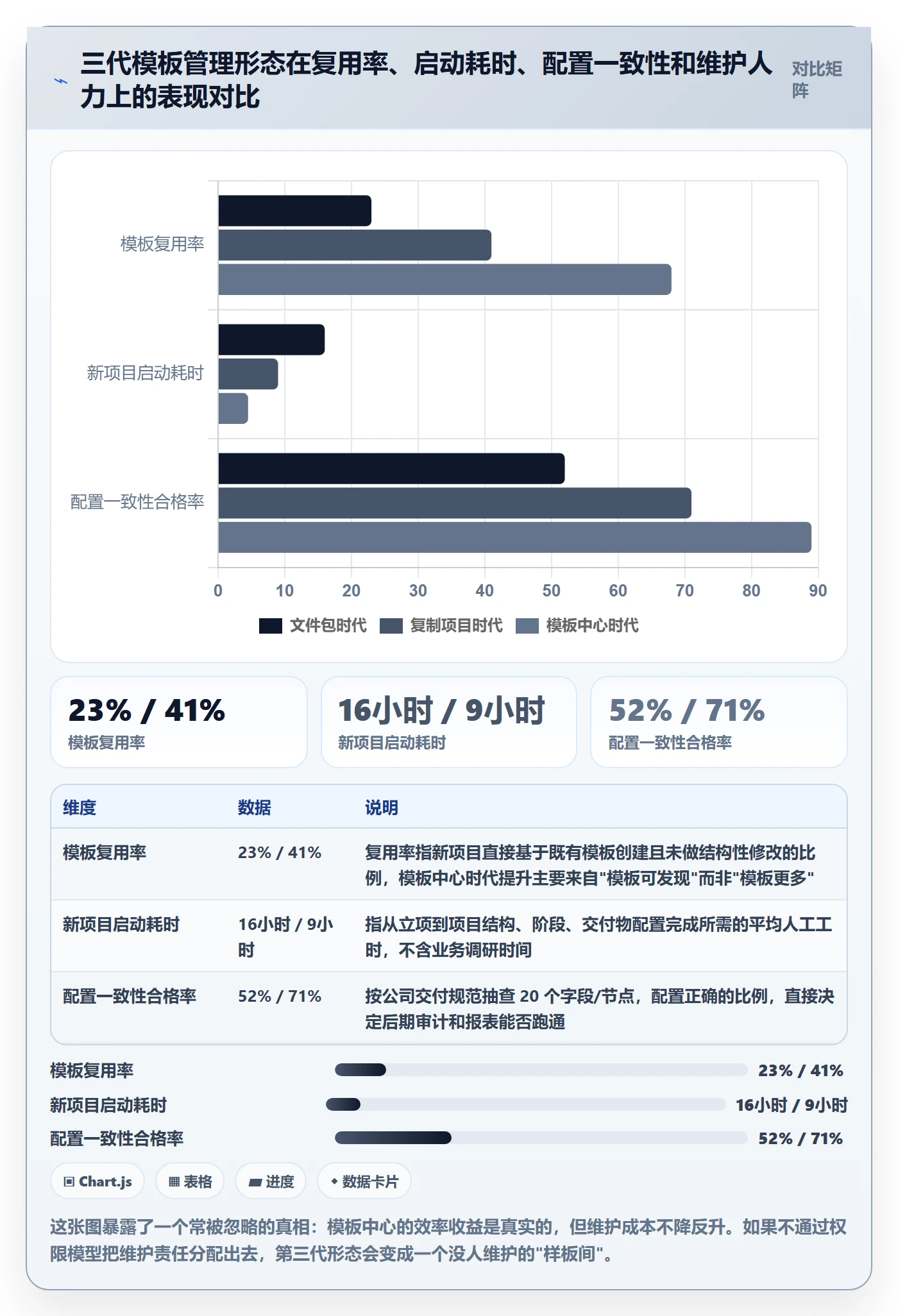 模板权限怎么做?实施团队协同管理:项目模板从0到1