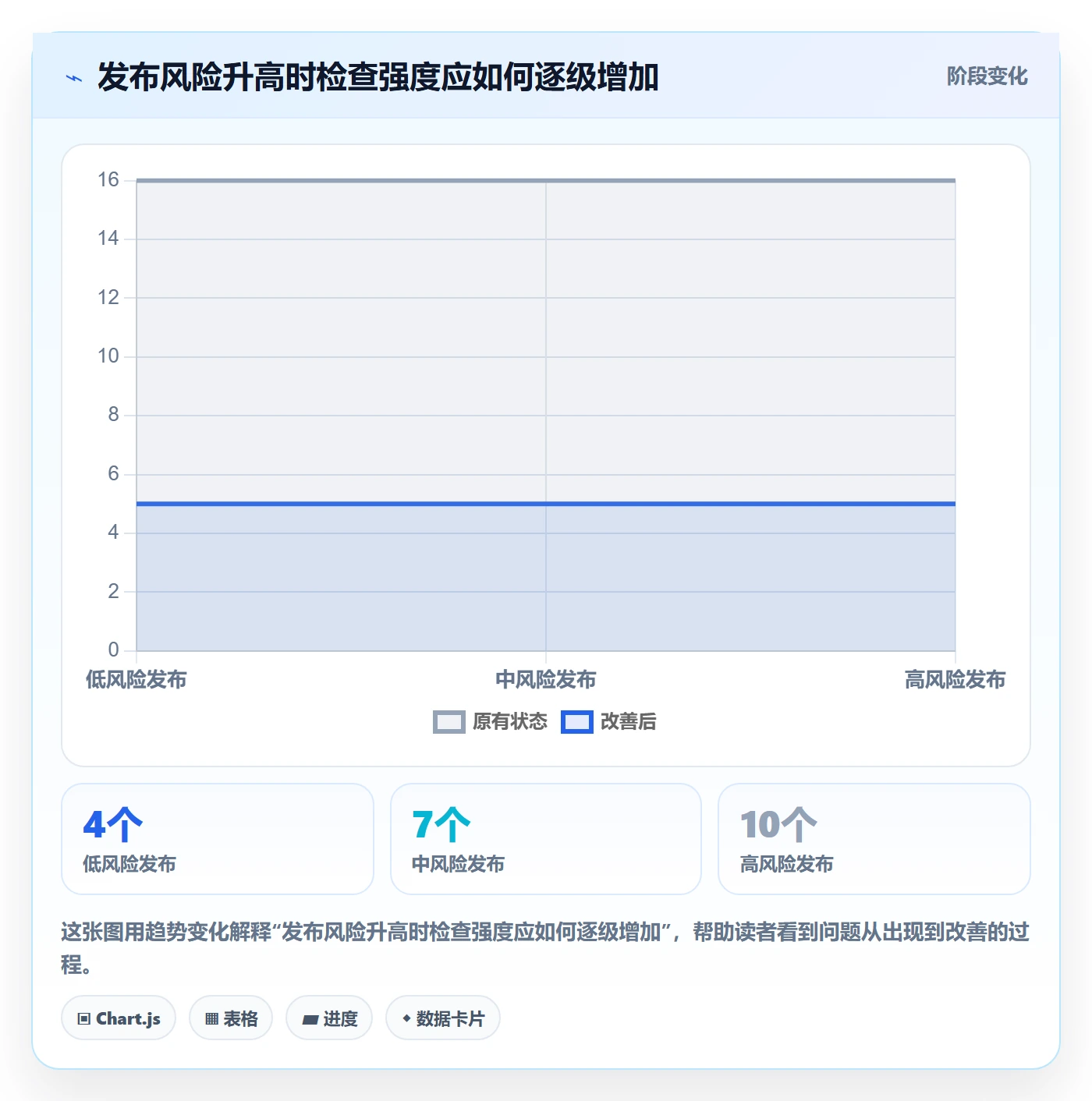 发布管理如何做好发布检查？PMO数据分析与操作步骤