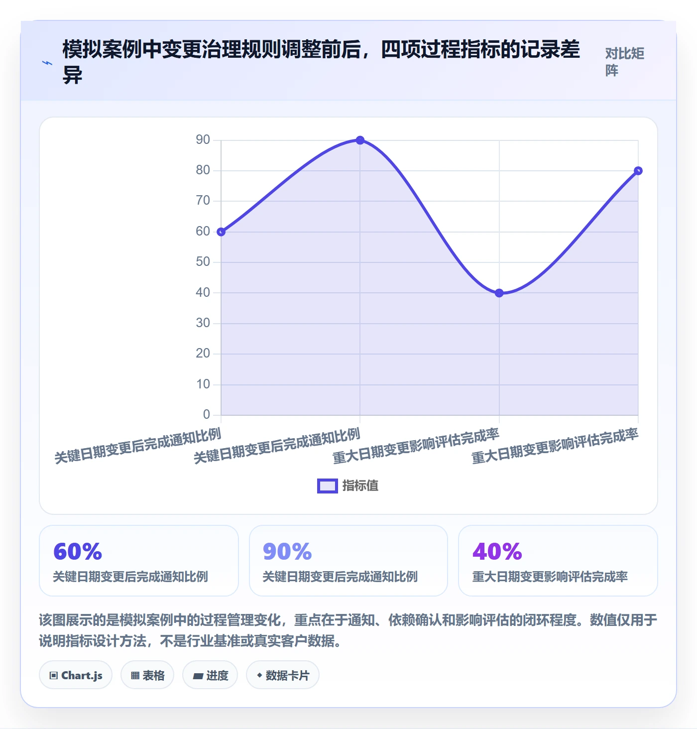 项目日历最佳实践：跨部门团队日历视图风险控制，常见问题