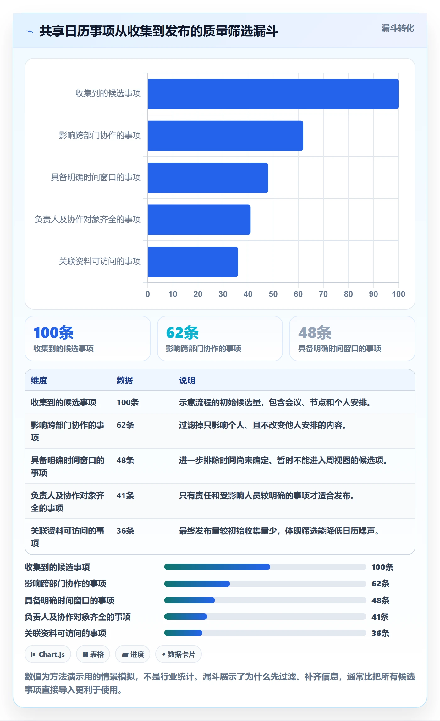 日历视图周视图教程:跨部门团队入门指南,避坑指南