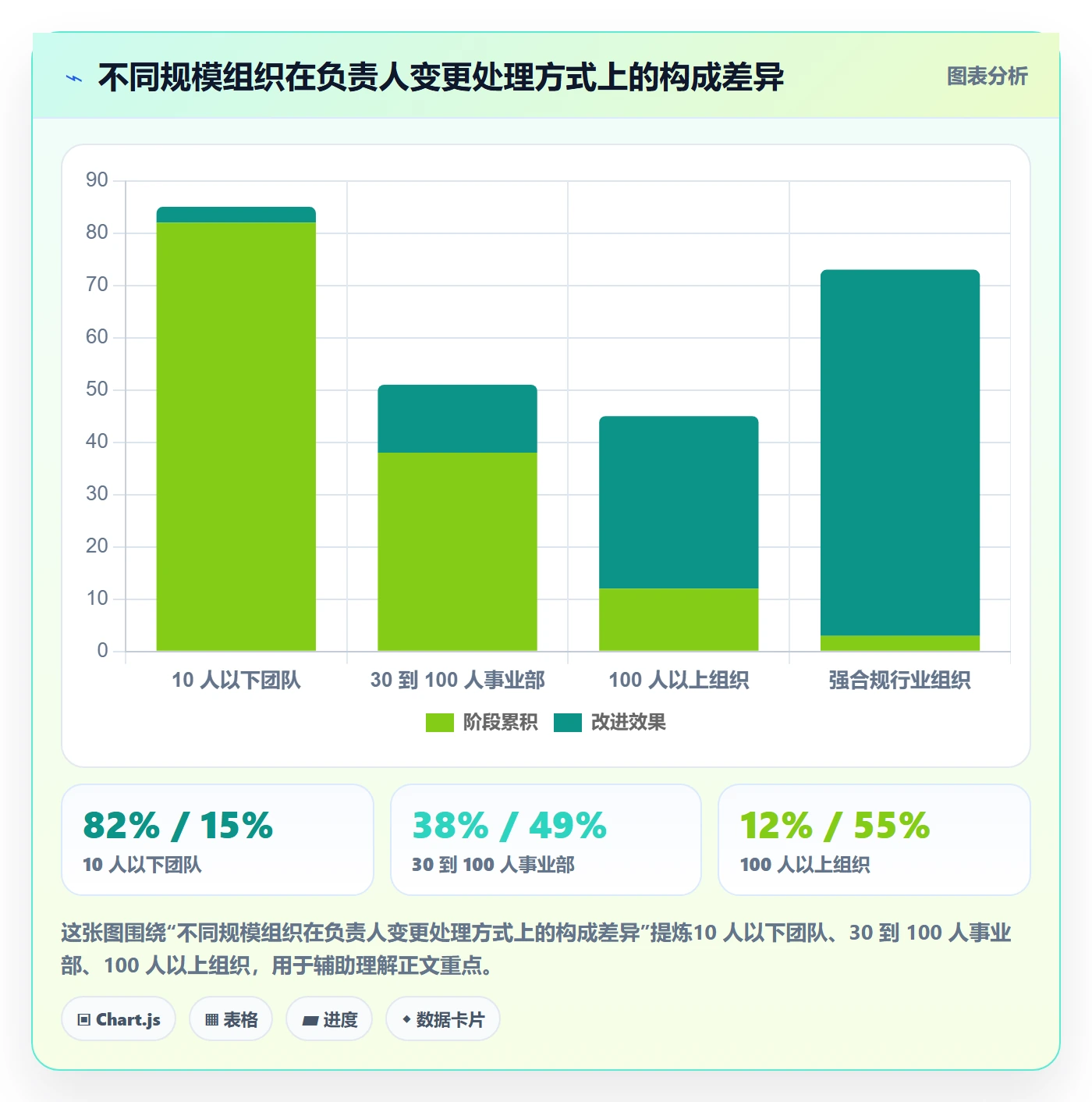 任务分派任务负责人变更教程:PMO落地方案,避坑指南