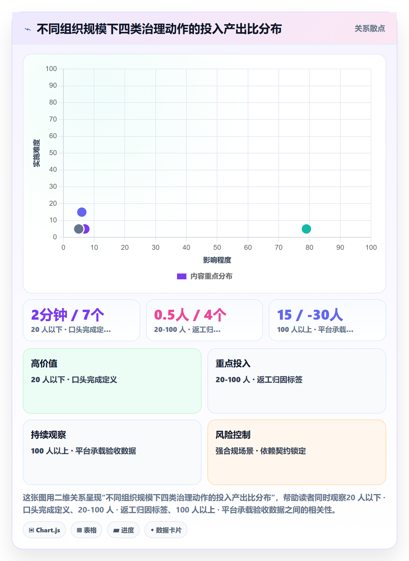 任务验收返工教程:管理层效率提升,避坑指南