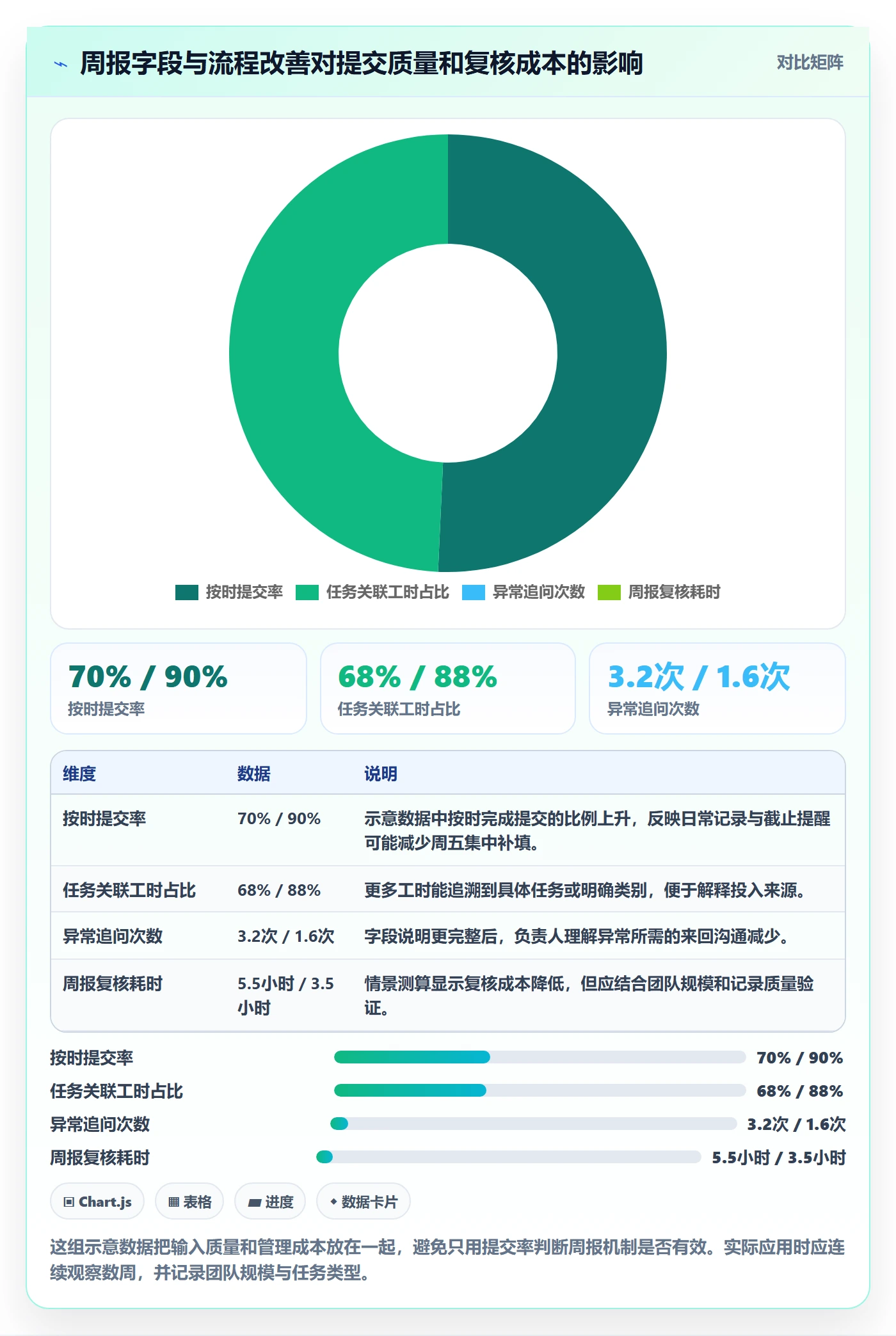 工时表周报工时教程:项目负责人入门指南,避坑指南