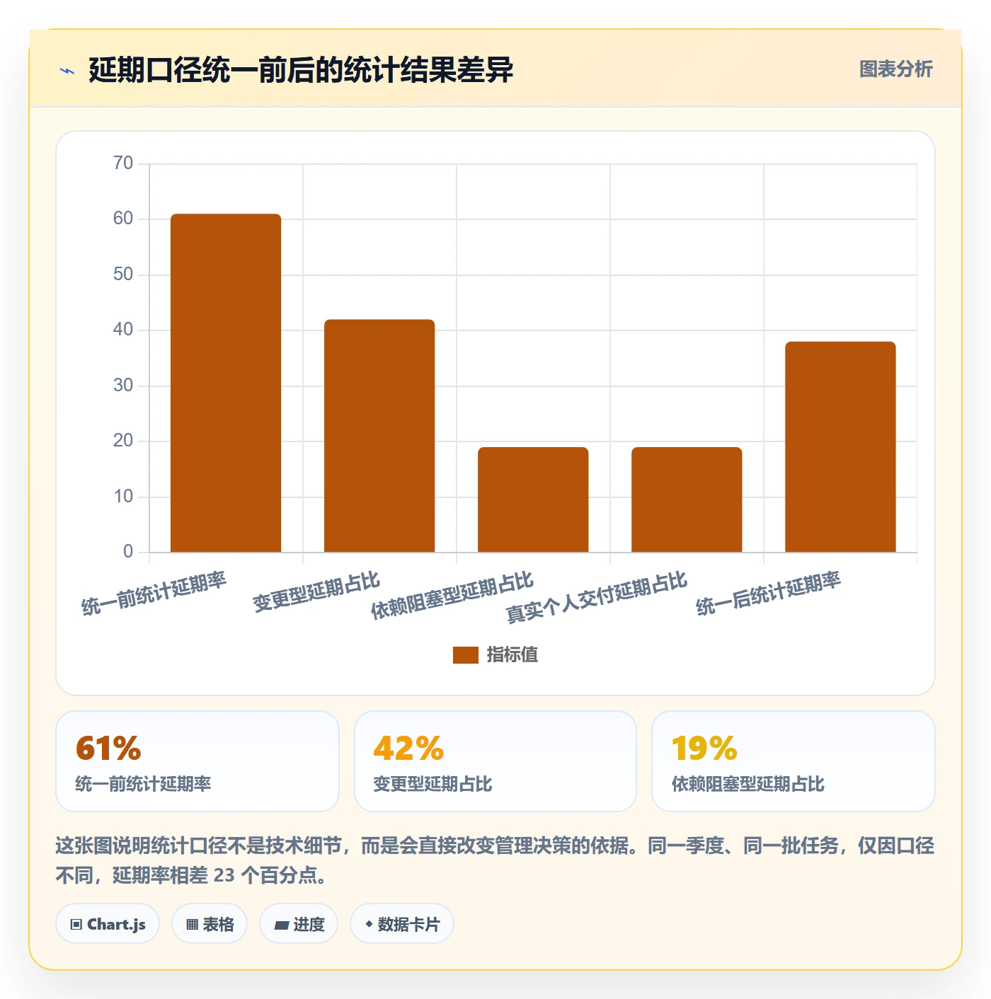 延期流程与规范:产品经理任务执行落地方案关键指标