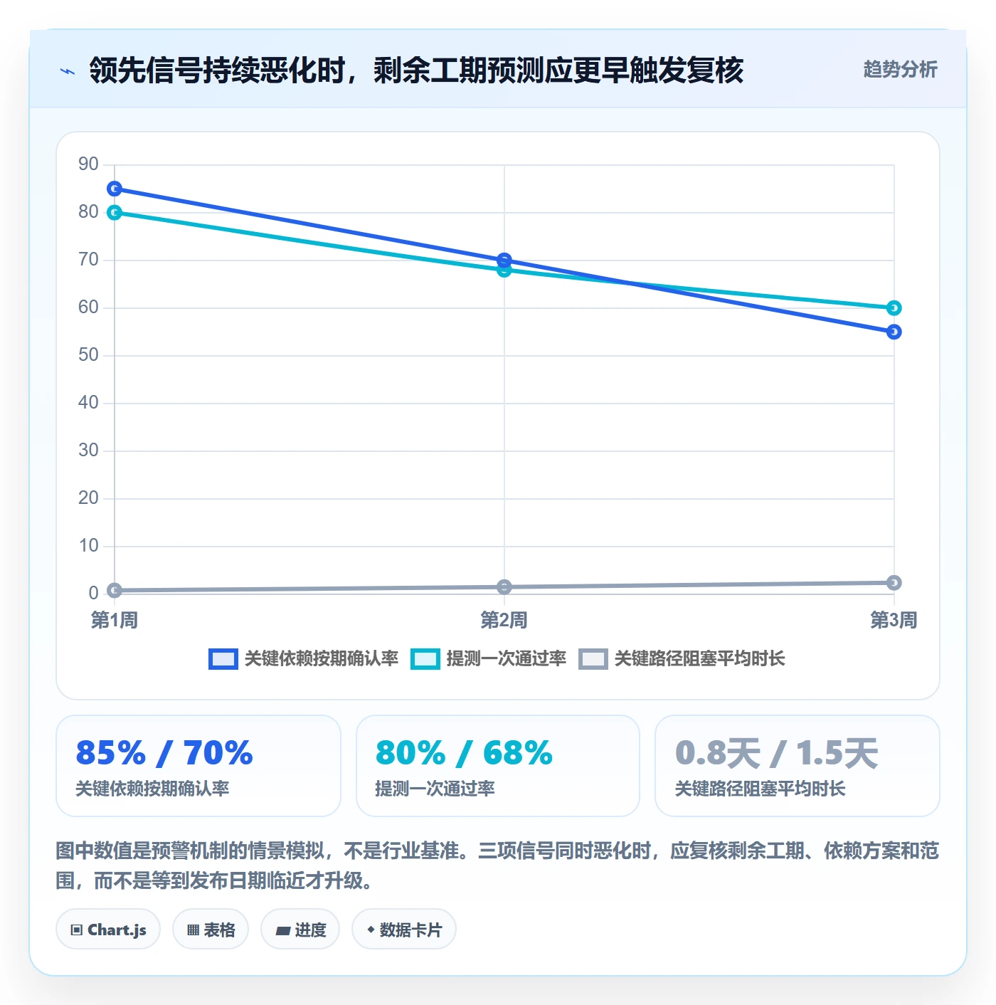 逾期落地方案:产品经理开展延期管理的最佳实践案例解析