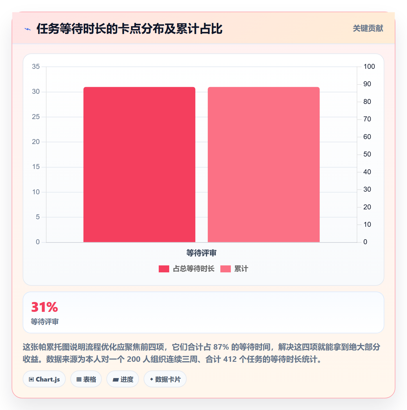 任务管理关注人教程:项目经理流程优化,避坑指南