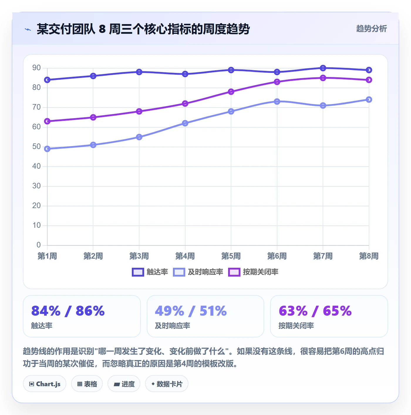 督办落地方案:项目经理开展任务提醒的数据分析案例解析