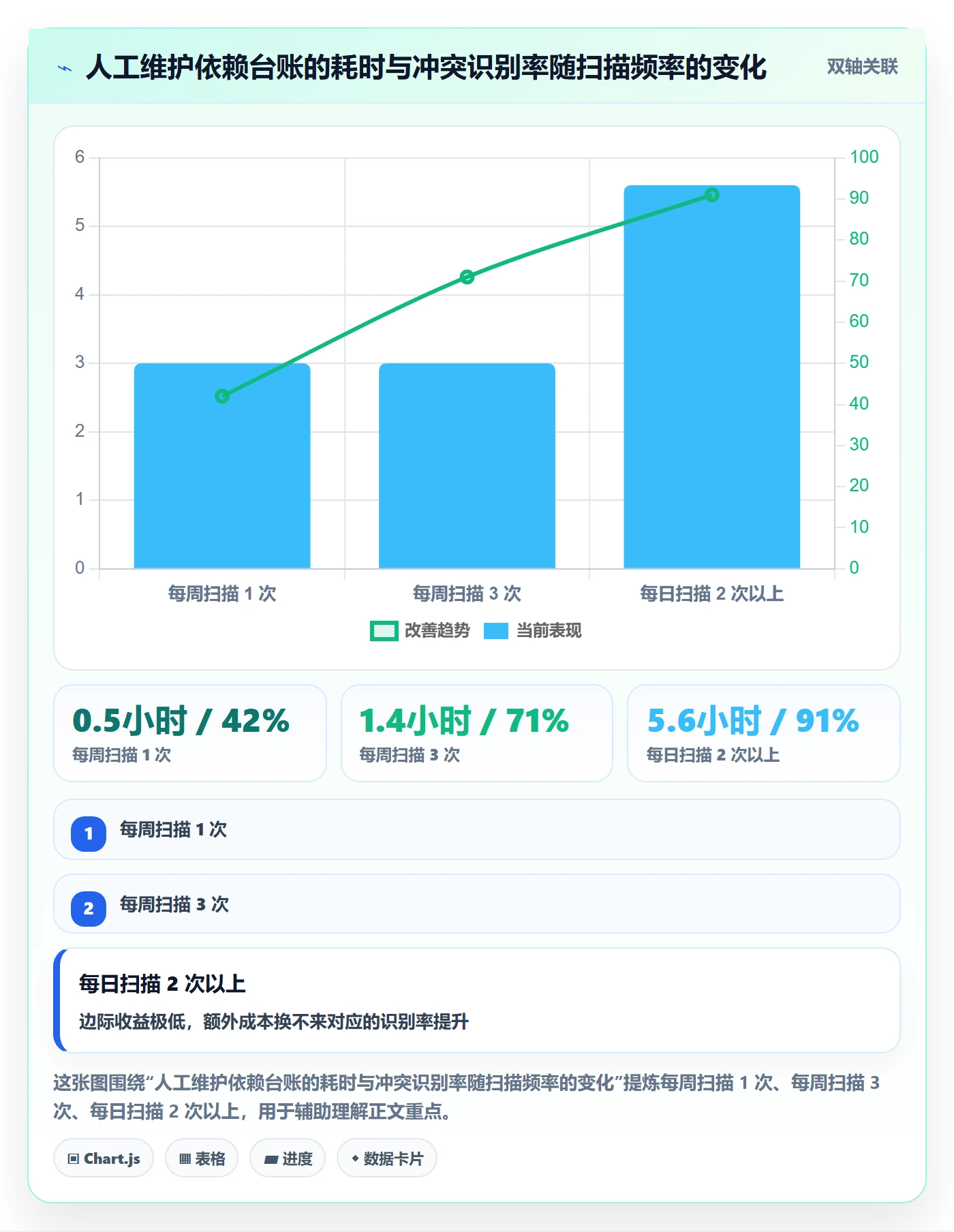 任务依赖依赖冲突全流程:产品经理效率提升与一文讲清