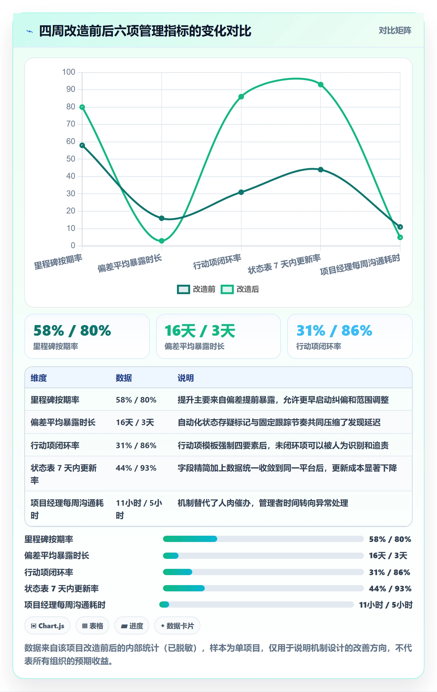 追踪落地方案:项目经理开展进度跟踪的实操方法案例解析