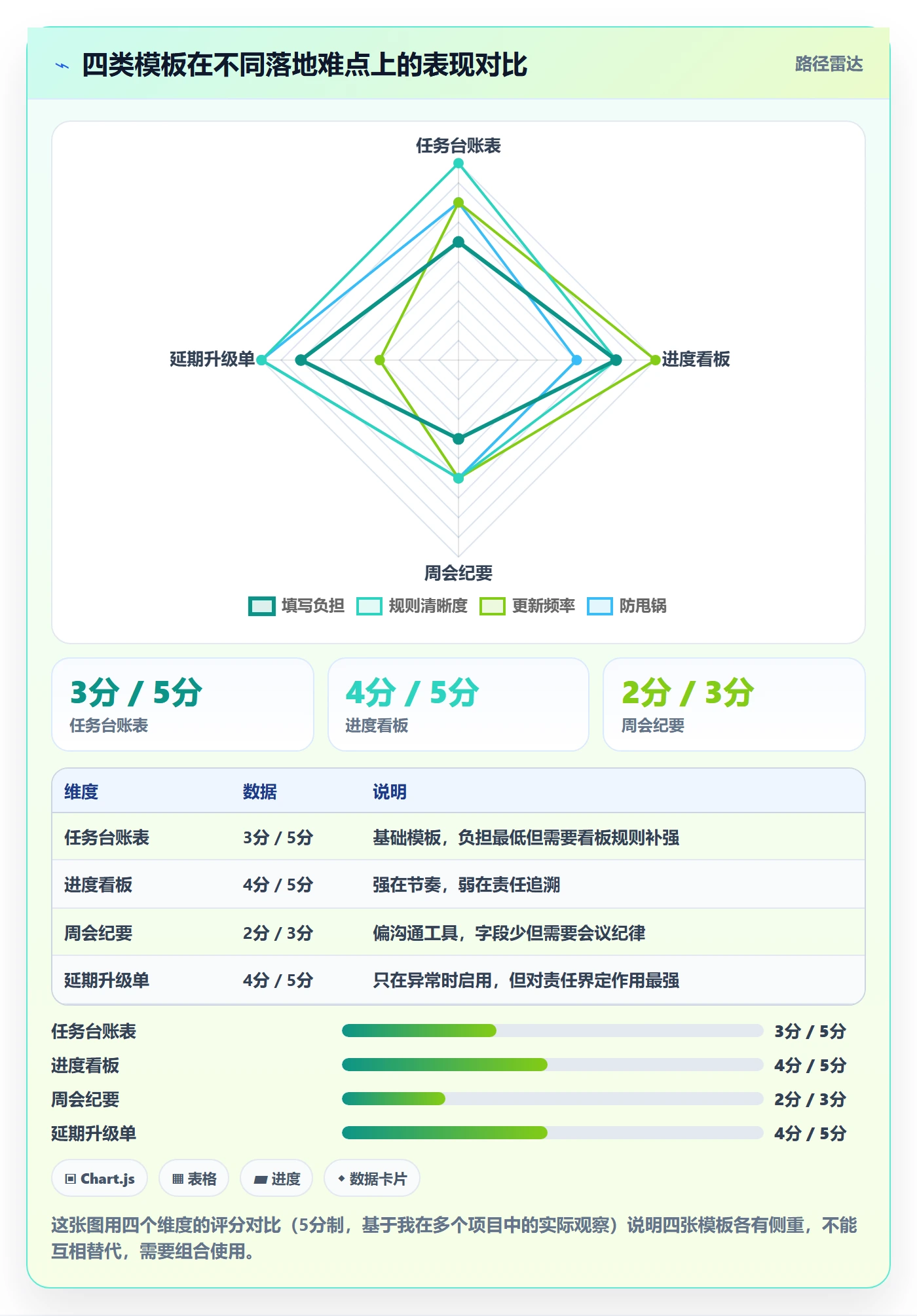 任务进度实操方法：跨部门团队提升进度管理效率的制度设计方法与模板