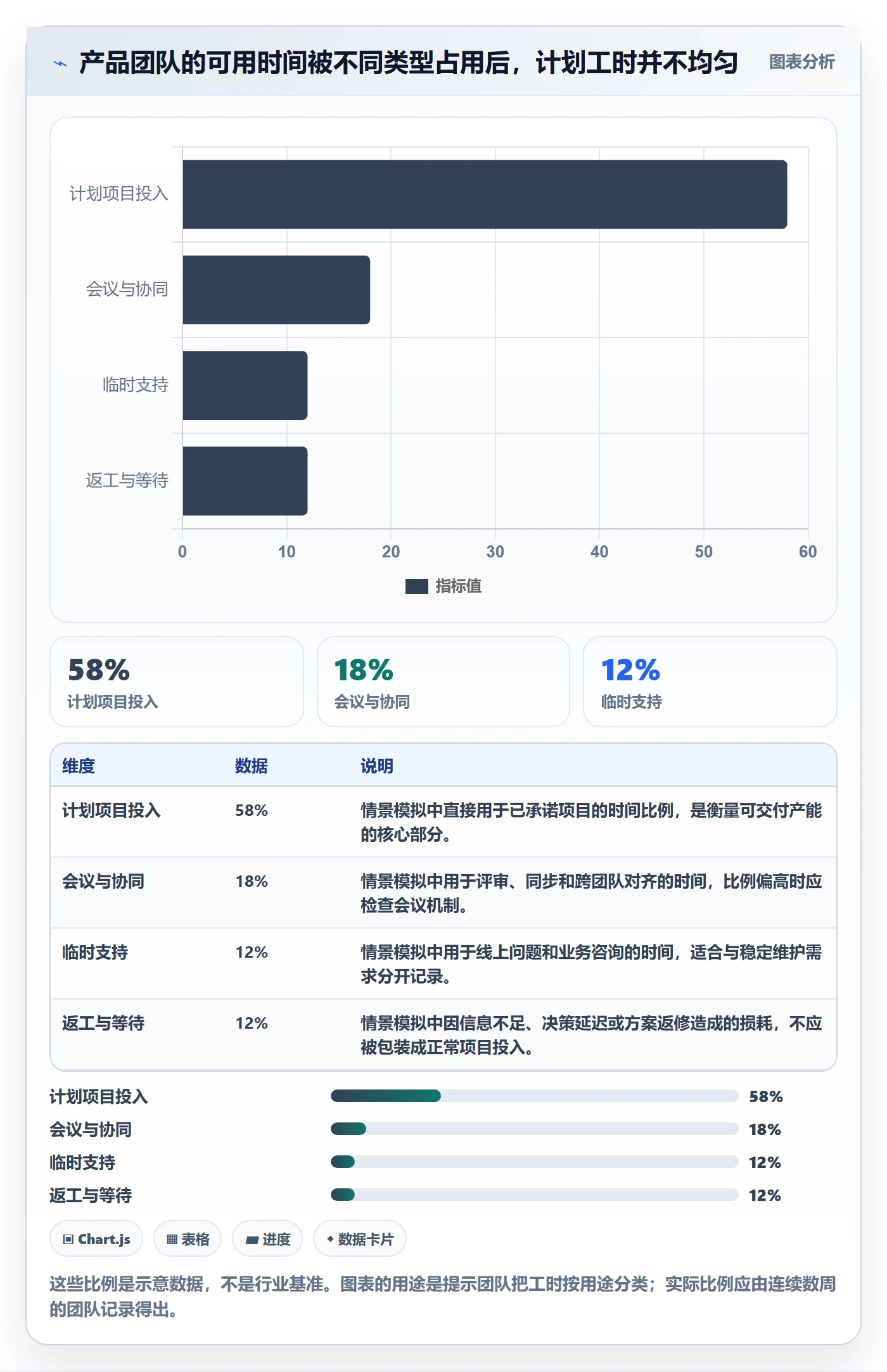 人力资源计划工作量全流程:产品经理数据分析与一文讲清
