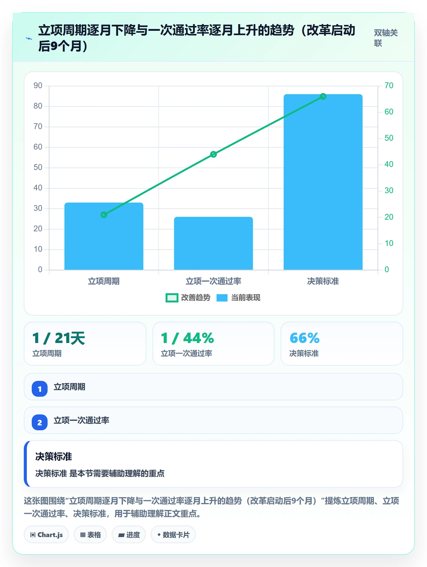 项目名称落地方案:PMO开展项目立项的入门指南案例解析