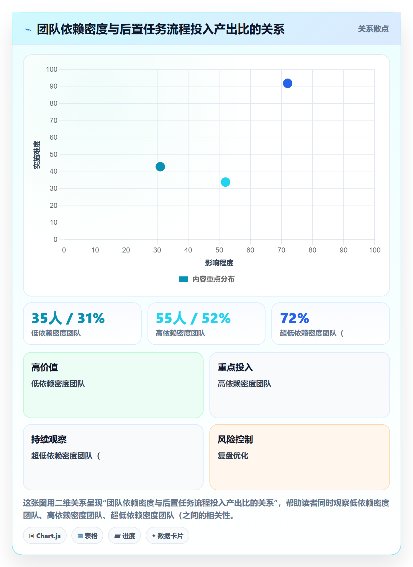 后置任务流程与规范：研发团队任务依赖实操方法关键指标