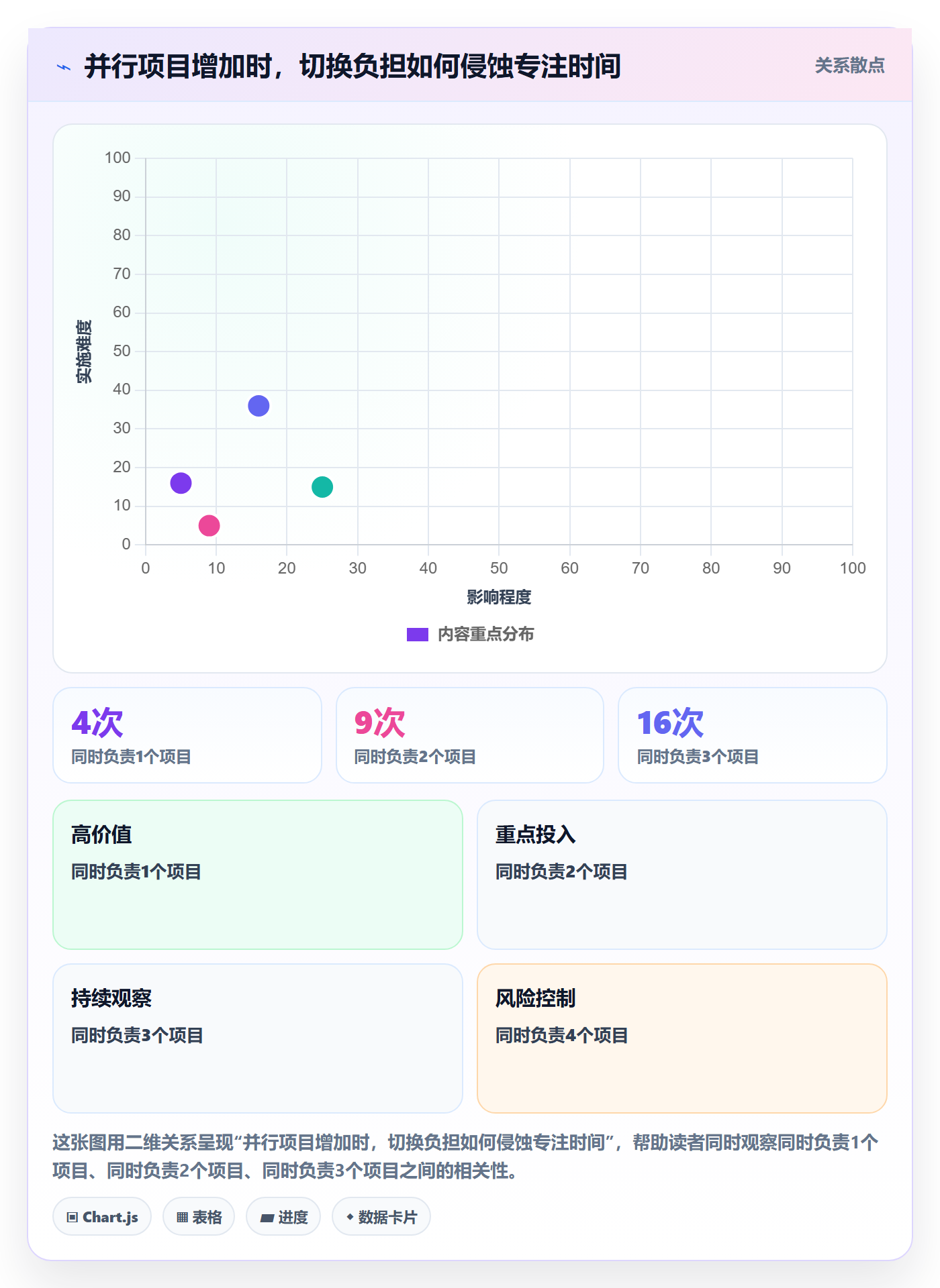 资源冲突管理指南:研发团队如何做好人力资源计划,最佳实践全流程