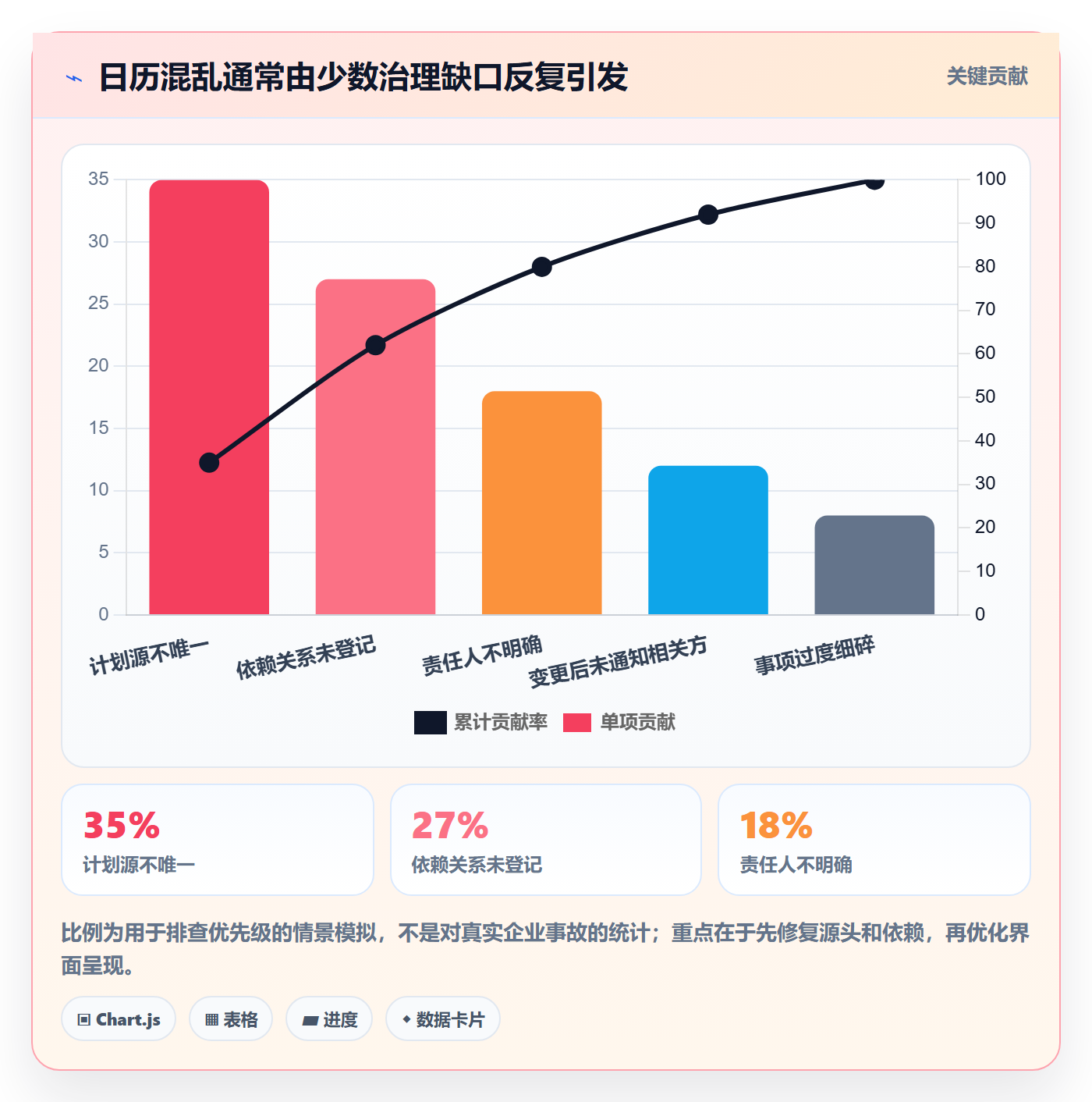 计划安排管理指南：企业管理者如何做好日历视图，入门指南全流程