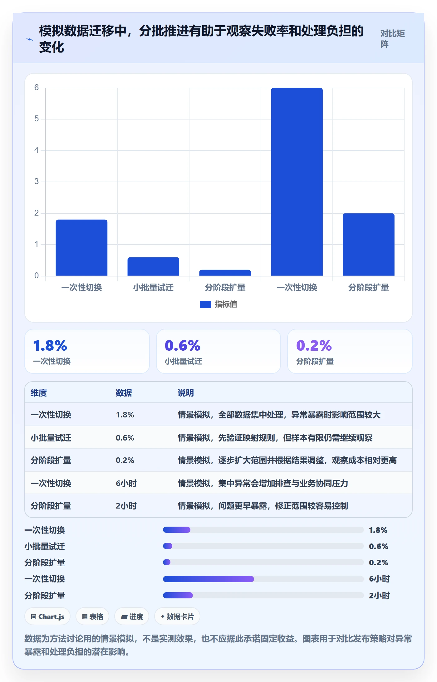 发布检查管理方法大全:管理层发布管理入门指南落地清单