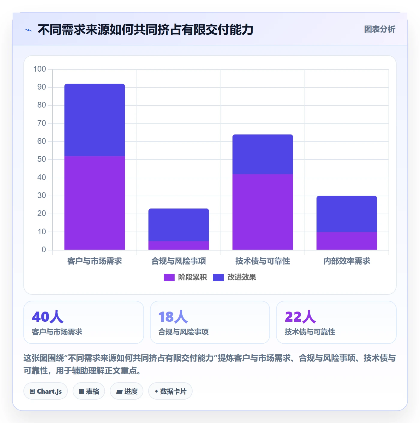 需求管理需求教程:PMO流程优化,避坑指南