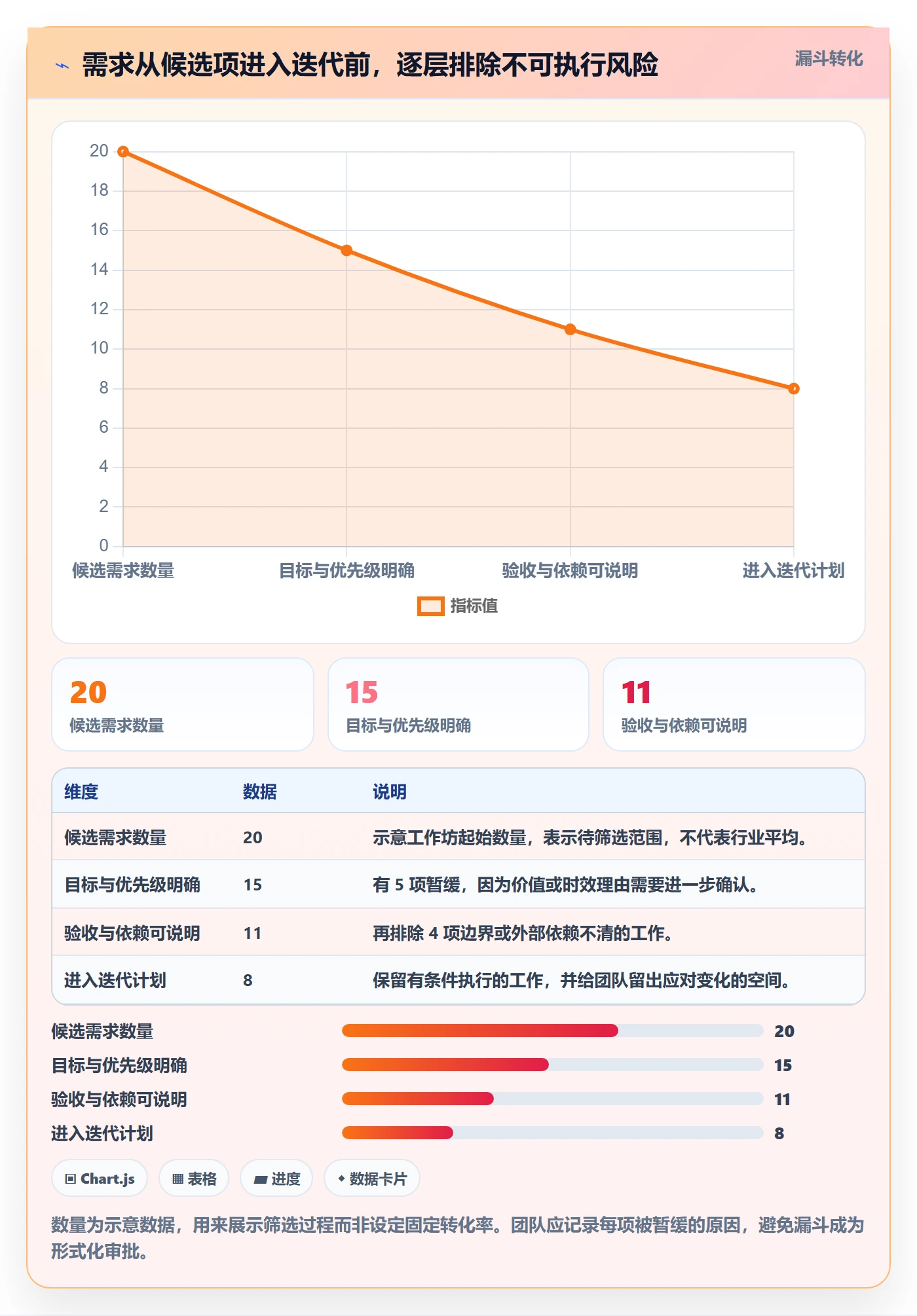 Task管理方法大全:项目成员敏捷项目入门指南落地清单
