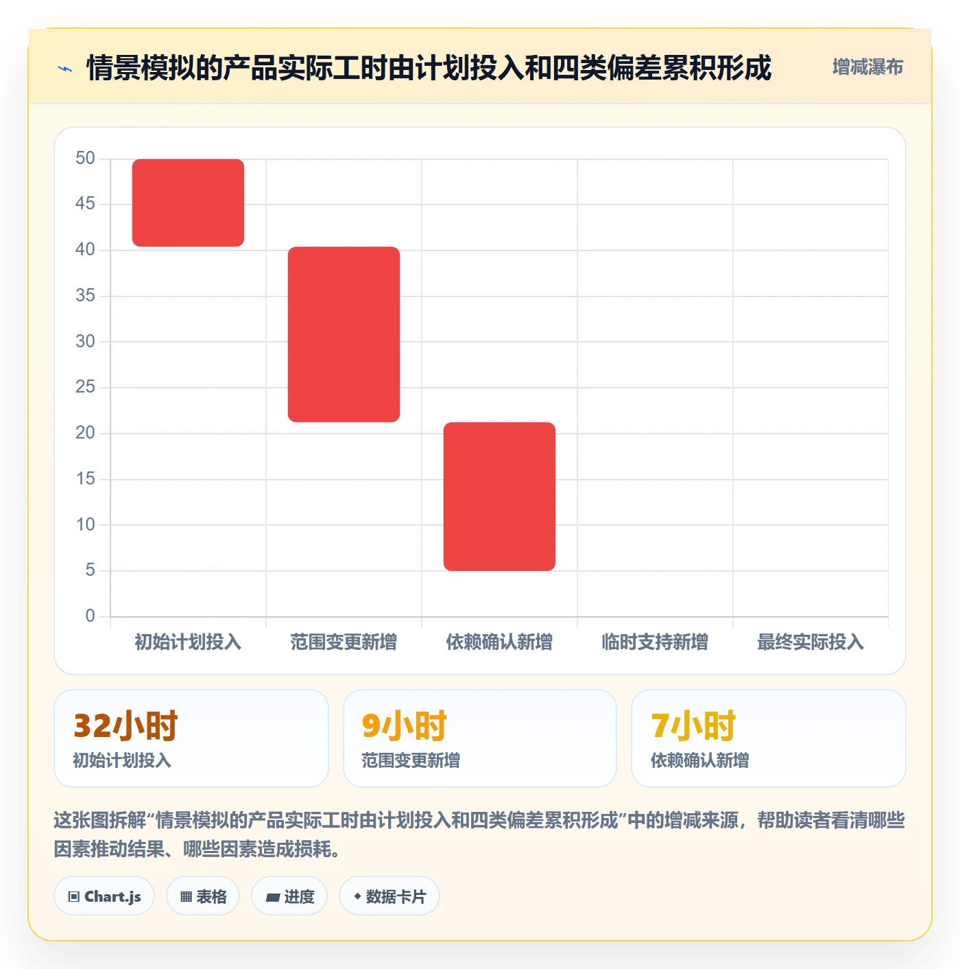 任务工时最佳实践:产品经理工时表协同管理,常见问题