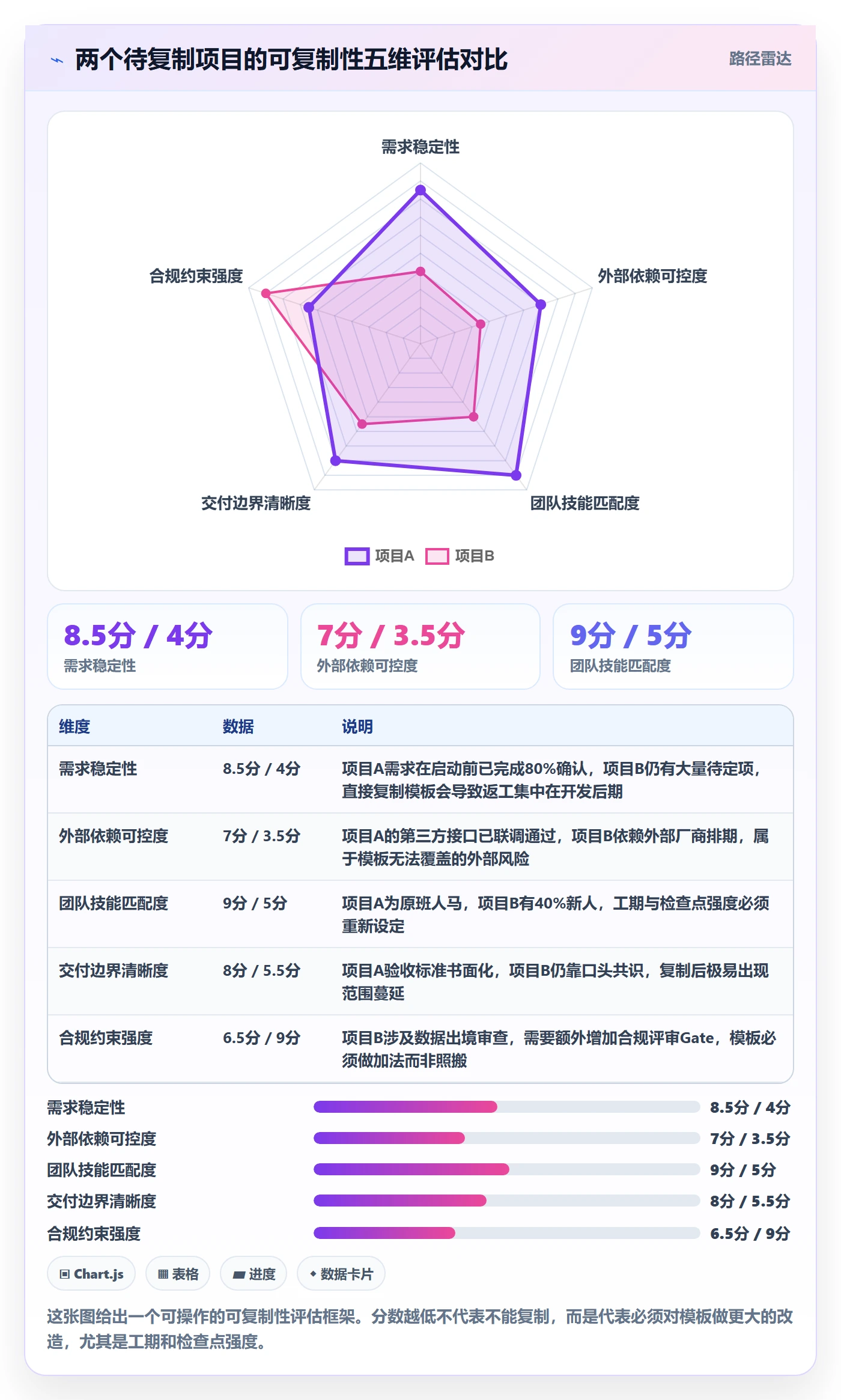 复制项目怎么做？项目经理风险控制：项目模板从0到1