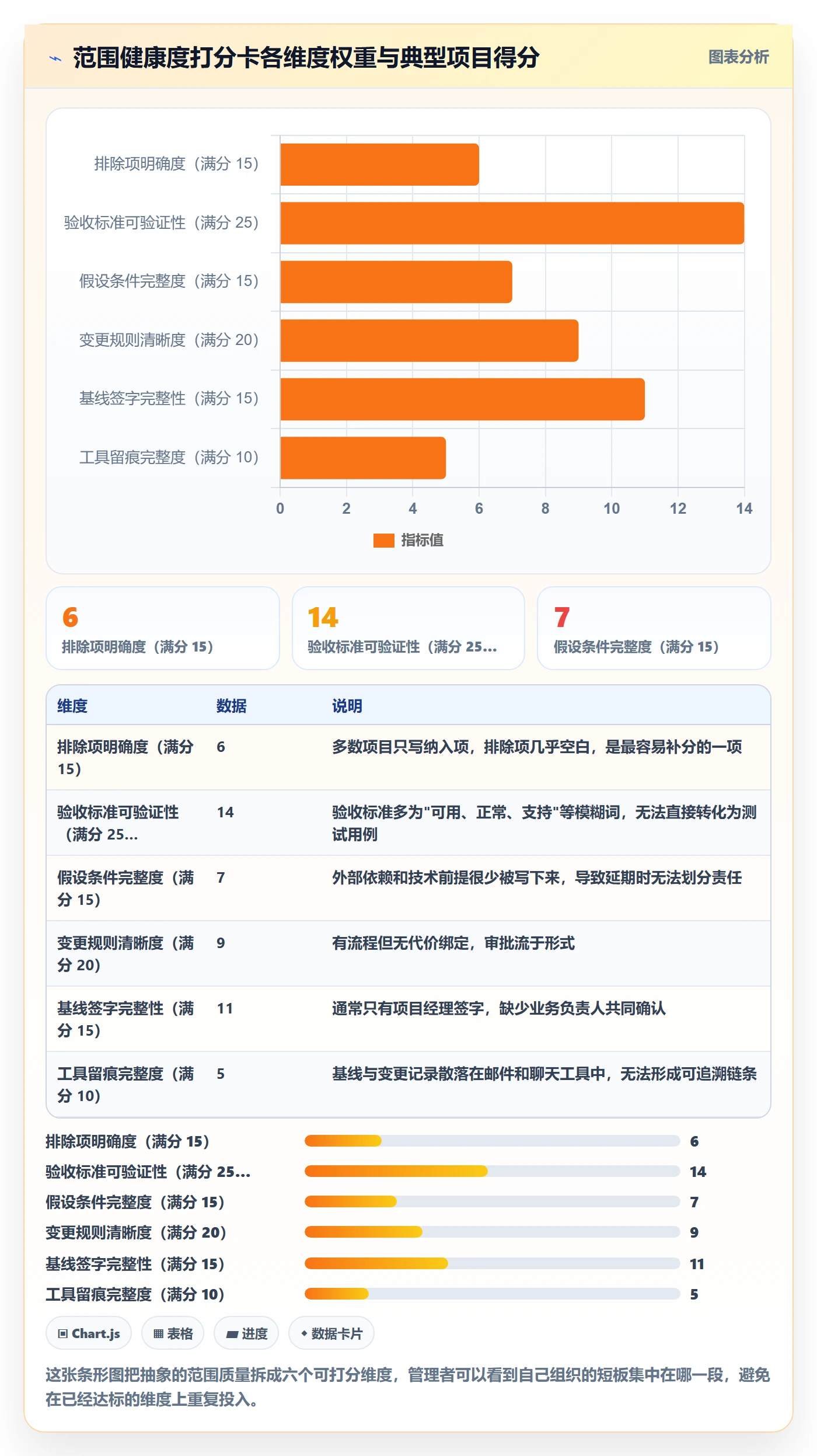 范围定义最佳实践:企业管理者项目范围流程优化,常见问题