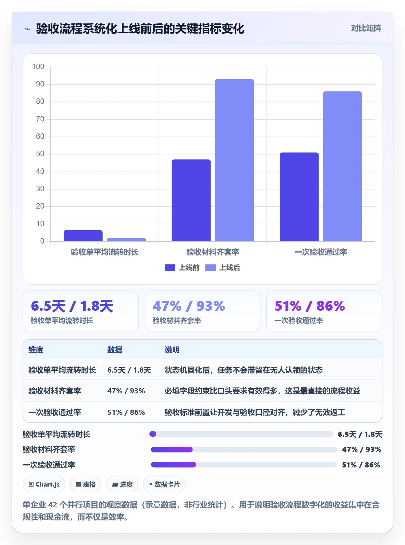 任务验收如何做好确认完成?实施团队落地方案与操作步骤