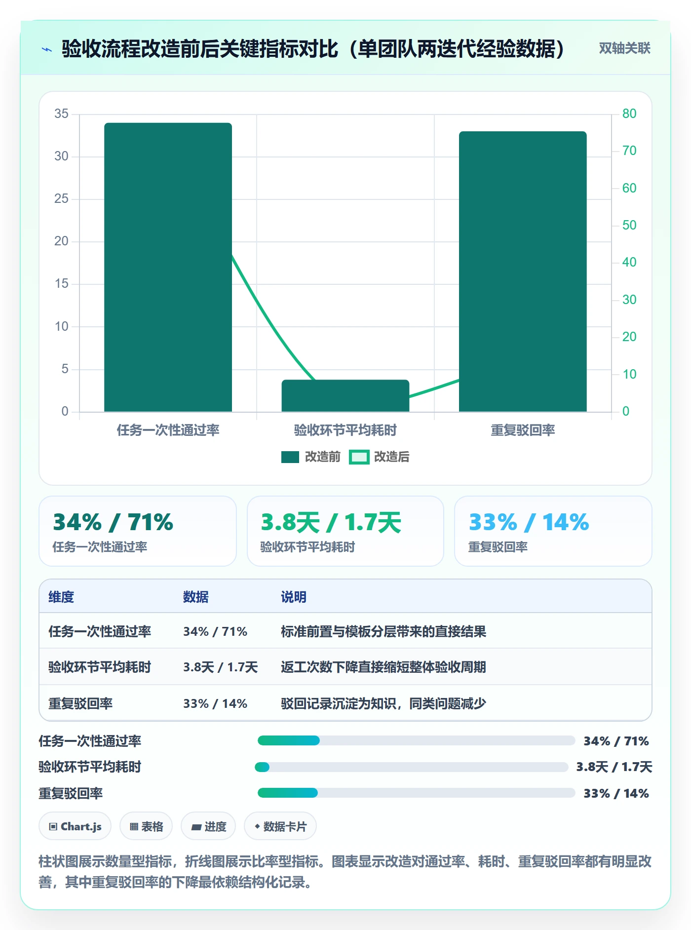 驳回实操方法:项目经理提升任务验收效率的入门指南方法与模板