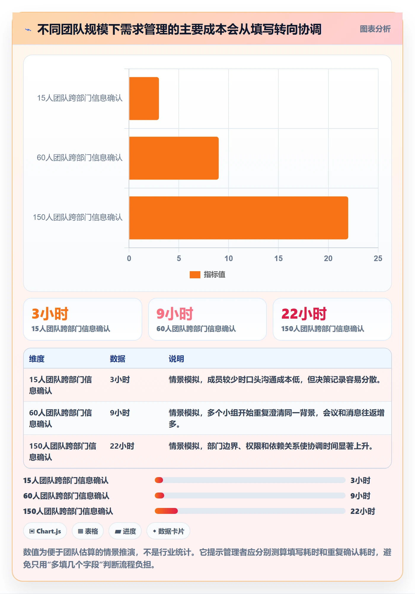 需求管理需求教程:跨部门团队入门指南,避坑指南